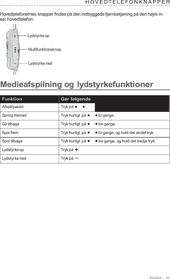 D ANSK  -  23   H O VED TELEF ONKNAPPER   Hovedtelefonernes knapper findes på den indbyggede fjernbetjening på den højre in- ear hovedtelefon.   Lydstyrke op Multifunktionsknap Lydstyrke ned  Medieafspilning og lydstyrkefunktioner  Funktion Gør følgende  Afspil/pause Tryk på . Spring fremad Tryk hurtigt på to gange. Gå tilbage Tryk hurtigt på tre gange. Spol frem Tryk hurtigt på to gange, og hold det andet tryk. Spol tilbage Tryk hurtigt på tre gange, og hold det tredje tryk. Lydstyrke op Tryk på    .  Lydstyrke ned Tryk på    .  