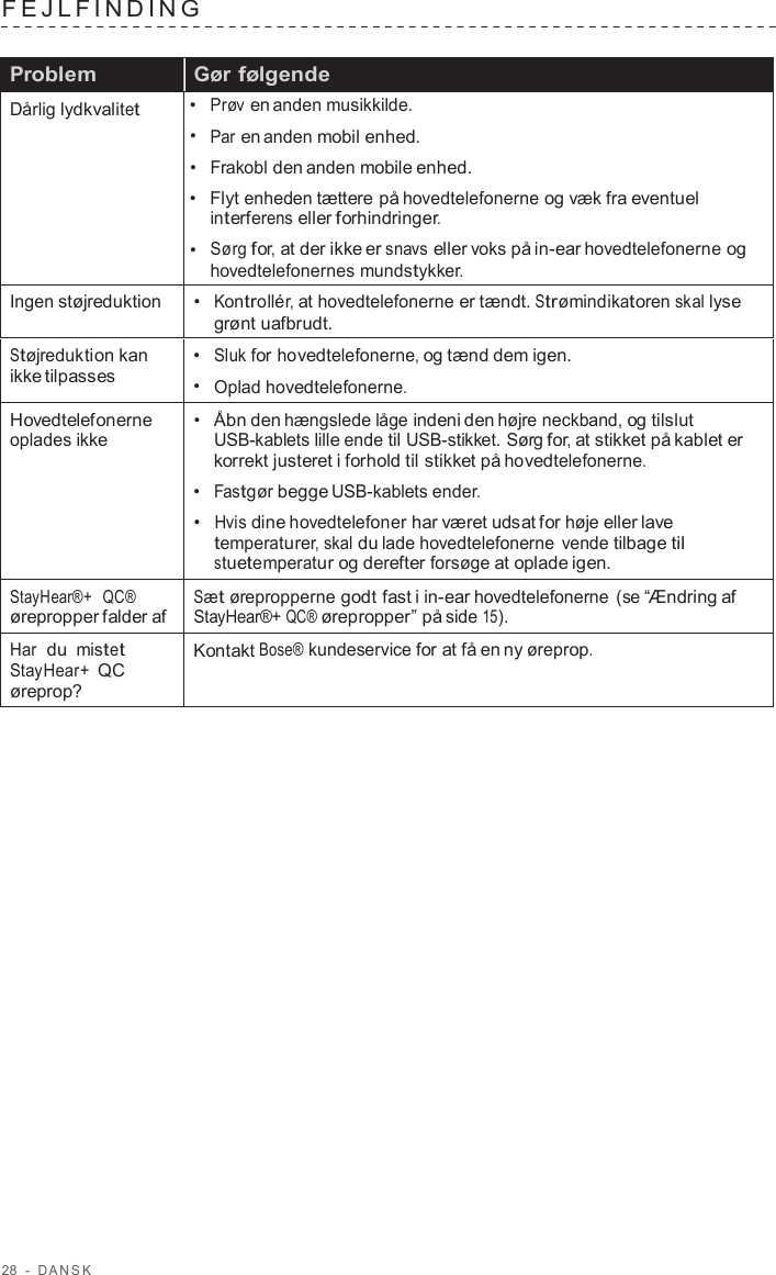 28  -  D ANSK   FEJLFINDING    Problem Gør følgende Dårlig lydkvalitet •  Prøv en anden musikkilde. •  Par en anden mobil enhed. •  Frakobl den anden mobile enhed. •  Flyt enheden tættere på hovedtelefonerne og væk fra eventuel interferens eller forhindringer. •  Sørg for, at der ikke er snavs eller voks på in-ear hovedtelefonerne og hovedtelefonernes mundstykker. Ingen støjreduktion •  Kontrollér, at hovedtelefonerne er tændt. Strømindikatoren skal lyse grønt uafbrudt. Støjreduktion kan ikke tilpasses •  Sluk for hovedtelefonerne, og tænd dem igen. •  Oplad hovedtelefonerne. Hovedtelefonerne oplades ikke •   Åbn den hængslede låge indeni den højre neckband, og tilslut USB-kablets lille ende til USB-stikket. Sørg for, at stikket på kablet er korrekt justeret i forhold til stikket på hovedtelefonerne. •  Fastgør begge USB-kablets ender. •  Hvis dine hovedtelefoner har været udsat for høje eller lave temperaturer, skal du lade hovedtelefonerne vende tilbage til stuetemperatur og derefter forsøge at oplade igen. StayHear®+  QC® ørepropper falder af Sæt ørepropperne godt fast i in-ear hovedtelefonerne (se “Ændring af StayHear®+ QC® ørepropper” på side 15). Har du mistet StayHear+ QC øreprop? Kontakt Bose® kundeservice for at få en ny øreprop. 