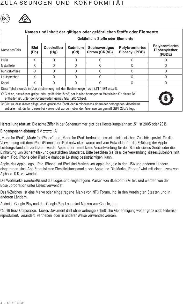 4  -  DEUT S C H   ZULA S SUNGEN  UND   K ONF ORMIT Ä T         Namen und Inhalt der giftigen oder gefährlichen Stoffe oder Elemente  Gefährliche Stoffe oder Elemente  Name des Teils Blei (Pb) Quecksilber (Hg) Kadmium (Cd) Sechswertiges Chrom (CR(VI)) Polybromiertes Biphenyl (PBB) Polybromiertes Diphenylether (PBDE) PCBs X O O O O O Metallteile X O O O O O Kunststoffteile O O O O O O Lautsprecher X O O O O O Kabel X O O O O O Diese Tabelle wurde in Übereinstimmung  mit den Bestimmungen  von SJ/T 11364 erstellt. O: Gibt an, dass dieser giftige  oder gefährliche  Stoff, der in allen homogenen Materialien für dieses Teil enthalten ist, unter den Grenzwerten gemäß GB/T 26572 liegt.  X: Gibt an, dass dieser giftige  oder gefährliche  Stoff, der in mindestens einem der homogenen Materialien enthalten  ist, die für dieses Teil verwendet wurden, über den Grenzwerten gemäß GB/T 26572 liegt.   Herstellungsdatum: Die achte Ziffer in der Seriennummer gibt das Herstellungsjahr an: „5“  ist 2005 oder 2015. Eingangsnennleistung: 5 V  1 A „Made for iPod“, „Made for iPhone“ und „Made for iPad“ bedeutet, dass ein elektronisches  Zubehör speziell für die Verwendung mit dem iPod, iPhone oder iPad entwickelt wurde und vom Entwickler für die Erfüllung der Apple- Leistungsstandards zertifiziert  wurde. Apple übernimmt keine Verantwortung für den Betrieb dieses Geräts oder die Einhaltung von Sicherheits- und gesetzlichen Standards. Bitte beachten Sie, dass die Verwendung dieses Zubehörs mit einem iPod, iPhone oder iPad die drahtlose Leistung beeinträchtigen kann. Apple,  das Apple-Logo,  iPad, iPhone und iPod sind Marken von Apple Inc., die in den USA und anderen Ländern eingetragen sind. App Store ist eine Dienstleistungsmarke  von Apple Inc. Die Marke „iPhone“ wird  mit einer Lizenz von Aiphone  K.K. verwendet. Die Wortmarke  Bluetooth® und die Logos sind eingetragene Marken von Bluetooth SIG, Inc. und werden von der Bose Corporation unter Lizenz verwendet. Das N-Zeichen ist eine Marke oder eingetragene  Marke von NFC Forum, Inc. in den Vereinigten Staaten und in anderen Ländern. Android, Google Play und das Google Play-Logo sind Marken von Google, Inc. ©2016 Bose Corporation.  Dieses Dokument darf ohne vorherige schriftliche Genehmigung weder ganz noch teilweise reproduziert,  verändert,  vertrieben oder in anderer Weise verwendet werden. 