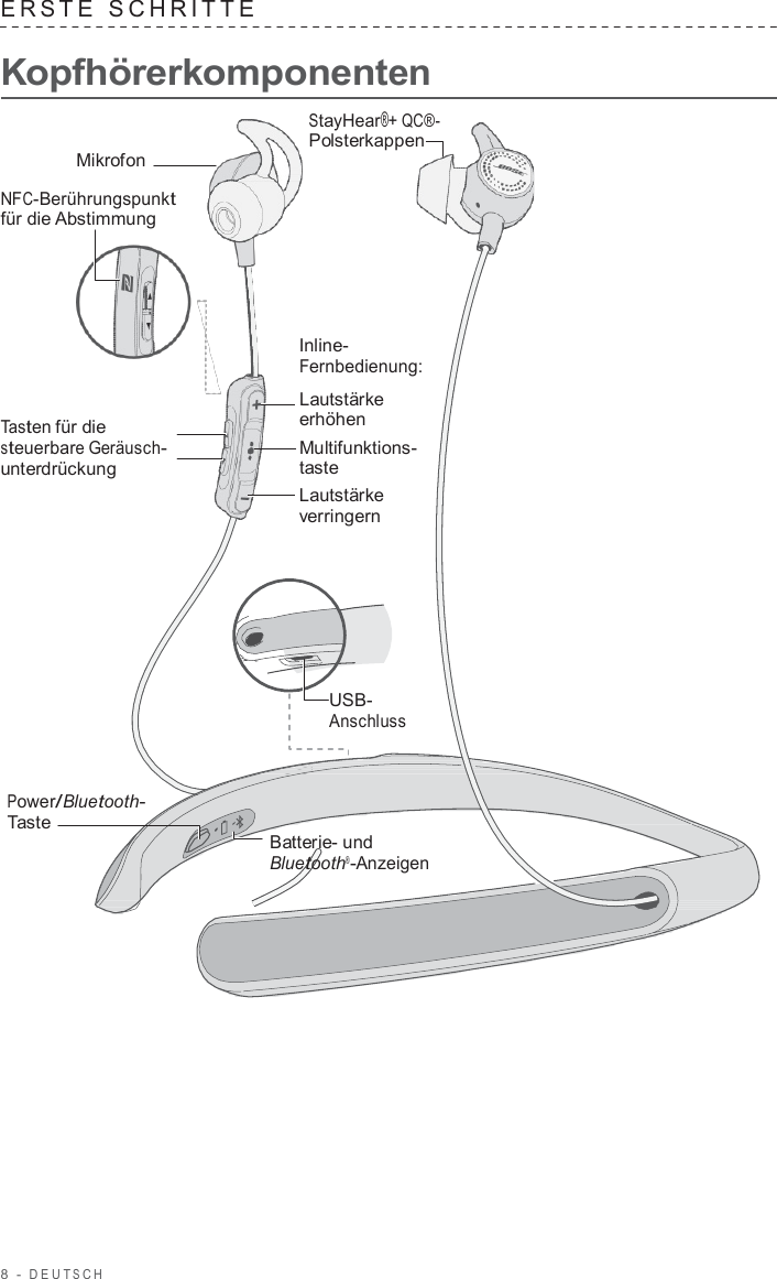 8  -  DEUT S C H   ERS T E  SCHRITTE   Kopfhörerkomponenten  StayHear®+ QC®- Polsterkappen Mikrofon  NFC-Berührungspunkt für die Abstimmung         Tasten für die steuerbare Geräusch- unterdrückung Inline- Fernbedienung:  Lautstärke erhöhen Multifunktions- taste Lautstärke verringern        USB- Anschluss   Power/Bluetooth- Taste   Batterie- und Bluetooth®-Anzeigen 