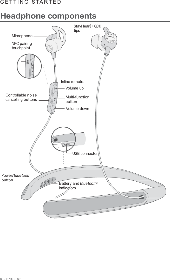 8  -  ENGLISH   G E TTING  S T A R TED   Headphone components  StayHear®+ QC® tips Microphone  NFC pairing touchpoint          Controllable noise cancelling buttons Inline remote: Volume up Multi-function button Volume down         USB connector    Power/Bluetooth button   Battery and Bluetooth® indicators 