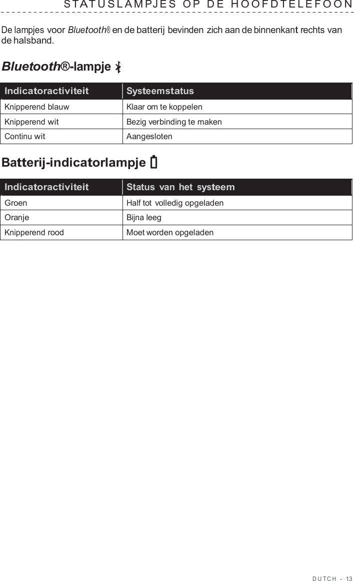 DUT C H  -  13   S T A TUSLAM P JES  O P  D E  HOOFD TELEF OON   De lampjes voor Bluetooth® en de batterij bevinden zich aan de binnenkant rechts van de halsband.  Bluetooth®-lampje  Indicatoractiviteit Systeemstatus Knipperend blauw Klaar om te koppelen Knipperend wit Bezig verbinding te maken Continu wit Aangesloten  Batterij-indicatorlampje  Indicatoractiviteit Status  van het systeem Groen Half tot volledig opgeladen Oranje Bijna leeg Knipperend rood Moet worden opgeladen 