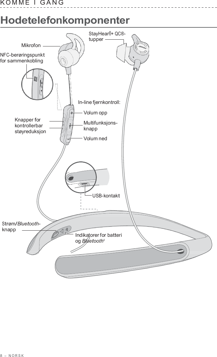 8  –  NORSK   K OMME  I  GANG   Hodetelefonkomponenter  StayHear®+ QC®- tupper Mikrofon  NFC-berøringspunkt for sammenkobling      In-line fjernkontroll:   Knapper for kontrollerbar støyreduksjon  Volum opp  Multifunksjons- knapp  Volum ned         USB-kontakt    Strøm/Bluetooth- knapp   Indikatorer for batteri og Bluetooth® 