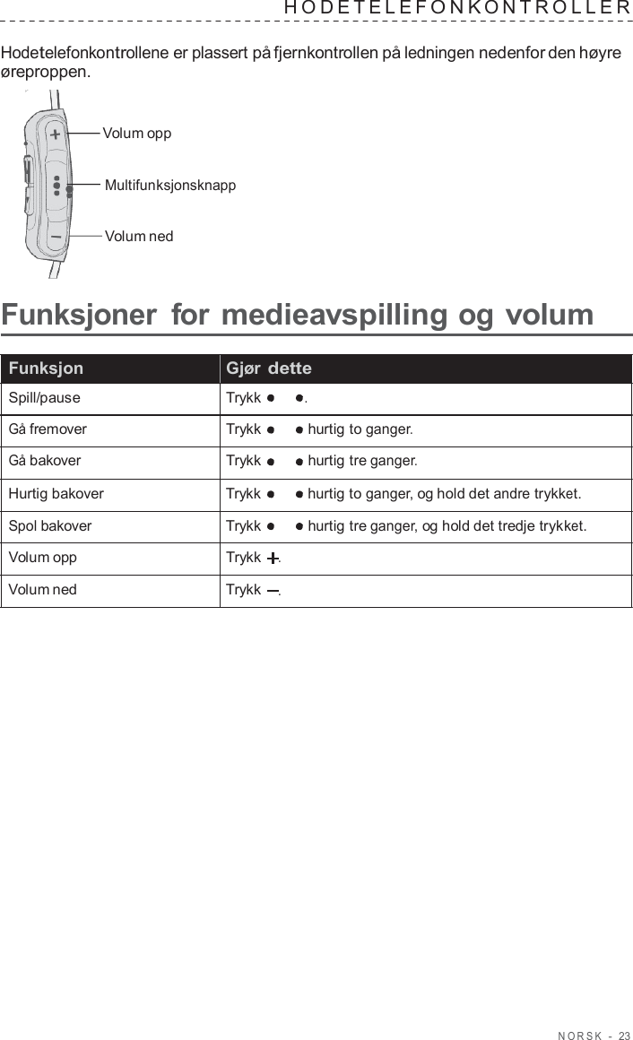 NORSK  -  23   HODE TELEF ONK ONTROLLER   Hodetelefonkontrollene er plassert på fjernkontrollen på ledningen nedenfor den høyre øreproppen.   Volum opp Multifunksjonsknapp Volum ned  Funksjoner  for medieavspilling og volum  Funksjon   Gjør dette Spill/pause  Trykk .  Gå fremover  Trykk hurtig to ganger. Gå bakover  Trykk hurtig tre ganger. Hurtig bakover  Trykk hurtig to ganger, og hold det andre trykket. Spol bakover  Trykk hurtig tre ganger, og hold det tredje trykket. Volum opp   Trykk    . Volum ned  Trykk    . 