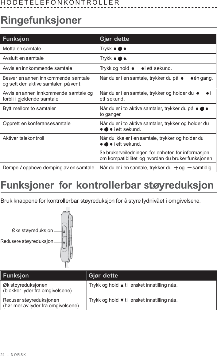 24  –  NORSK   HODE TELEF ONK ONTROLLER   Ringefunksjoner  Funksjon Gjør dette Motta en samtale Trykk . Avslutt en samtale Trykk . Avvis en innkommende samtale Trykk og hold  i ett sekund. Besvar en annen innkommende samtale og sett den aktive samtalen på vent Når du er i en samtale, trykker du på én gang. Avvis en annen innkommende samtale og forbli i gjeldende samtale Når du er i en samtale, trykker og holder du i ett sekund. Bytt mellom to samtaler Når du er i to aktive samtaler, trykker du på to ganger. Opprett en konferansesamtale Når du er i to aktive samtaler, trykker og holder du i ett sekund. Aktiver talekontroll Når du ikke er i en samtale, trykker og holder du i ett sekund. Se brukerveiledningen for enheten for informasjon om kompatibilitet og hvordan du bruker funksjonen. Dempe / oppheve demping av en samtale Når du er i en samtale, trykker du og   samtidig.  Funksjoner  for kontrollerbar støyreduksjon  Bruk knappene for kontrollerbar støyreduksjon for å styre lydnivået i omgivelsene.    Øke støyreduksjon  Redusere støyreduksjon     Funksjon   Gjør dette Øk støyreduksjonen (blokker lyder fra omgivelsene)  Reduser støyreduksjonen (hør mer av lyder fra omgivelsene) Trykk og hold    til ønsket innstilling nås. Trykk og hold    til ønsket innstilling nås. 