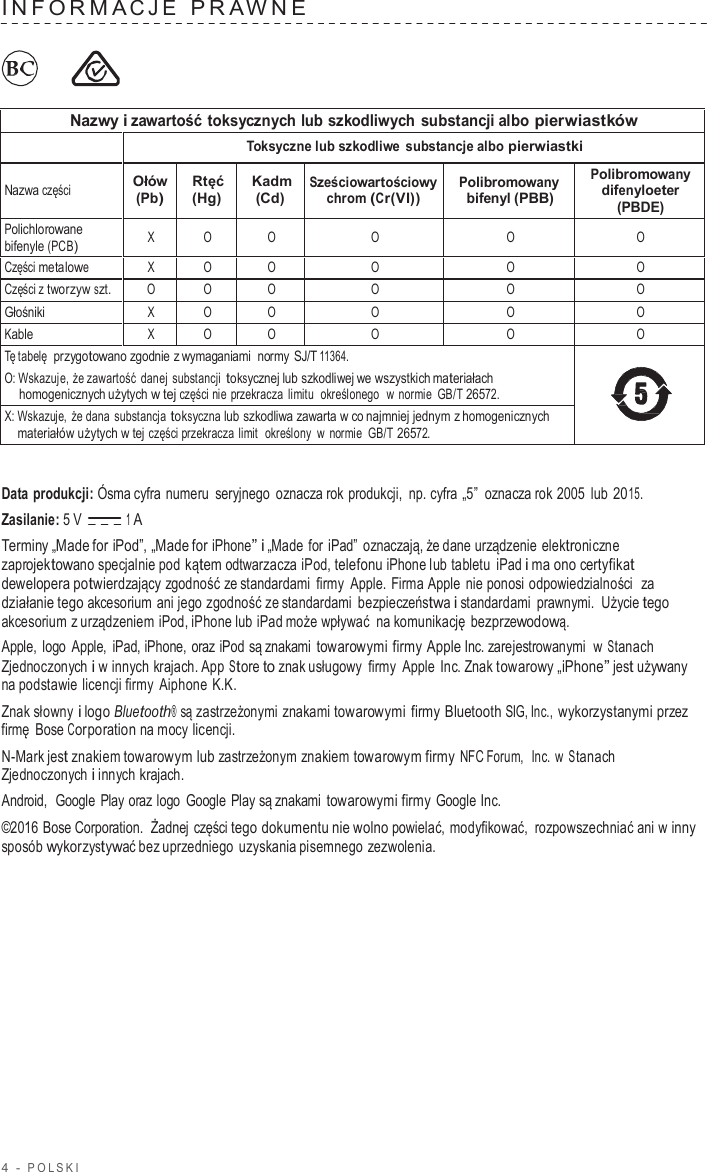 4  -  POLSKI   INF ORMA C J E  PRA WNE          Nazwy i zawartość toksycznych lub szkodliwych substancji albo pierwiastków  Toksyczne lub szkodliwe  substancje albo pierwiastki  Nazwa części Ołów (Pb) Rtęć (Hg) Kadm (Cd) Sześciowartościowy chrom (Cr(VI)) Polibromowany bifenyl (PBB) Polibromowany difenyloeter (PBDE) Polichlorowane bifenyle (PCB) X O O O O O Części metalowe X O O O O O Części z tworzyw szt. O O O O O O Głośniki X O O O O O Kable X O O O O O Tę tabelę  przygotowano zgodnie z wymaganiami  normy SJ/T 11364. O: Wskazuje, że zawartość danej substancji toksycznej lub szkodliwej we wszystkich materiałach homogenicznych użytych w tej części nie  przekracza limitu  określonego  w normie GB/T 26572.  X: Wskazuje, że dana substancja toksyczna lub szkodliwa zawarta w co najmniej jednym z homogenicznych materiałów użytych w tej części przekracza limit  określony  w  normie GB/T 26572.   Data produkcji: Ósma cyfra numeru seryjnego  oznacza rok produkcji,  np. cyfra „5”  oznacza rok 2005 lub 2015. Zasilanie: 5 V  1 A Terminy „Made for iPod”, „Made for iPhone” i „Made  for iPad”  oznaczają, że dane urządzenie elektroniczne zaprojektowano specjalnie pod kątem odtwarzacza iPod, telefonu iPhone lub tabletu  iPad i ma ono certyfikat dewelopera potwierdzający zgodność ze standardami firmy  Apple. Firma Apple nie ponosi odpowiedzialności  za działanie tego akcesorium ani jego zgodność ze standardami  bezpieczeństwa i standardami  prawnymi. Użycie tego akcesorium z urządzeniem iPod, iPhone lub iPad może wpływać na komunikację  bezprzewodową. Apple,  logo Apple,  iPad, iPhone, oraz iPod są znakami towarowymi firmy Apple Inc. zarejestrowanymi  w Stanach Zjednoczonych i w innych krajach. App Store to znak usługowy  firmy  Apple Inc. Znak towarowy „iPhone” jest używany na podstawie licencji firmy  Aiphone K.K. Znak słowny i logo Bluetooth® są zastrzeżonymi znakami towarowymi firmy Bluetooth SIG, Inc., wykorzystanymi przez firmę Bose Corporation na mocy licencji. N-Mark jest znakiem towarowym lub zastrzeżonym znakiem towarowym firmy NFC Forum,  Inc.  w Stanach Zjednoczonych i innych krajach. Android,  Google Play oraz logo Google Play są znakami towarowymi firmy Google Inc. ©2016 Bose Corporation.  Żadnej części tego dokumentu nie wolno powielać, modyfikować, rozpowszechniać ani w inny sposób wykorzystywać bez uprzedniego uzyskania pisemnego zezwolenia. 
