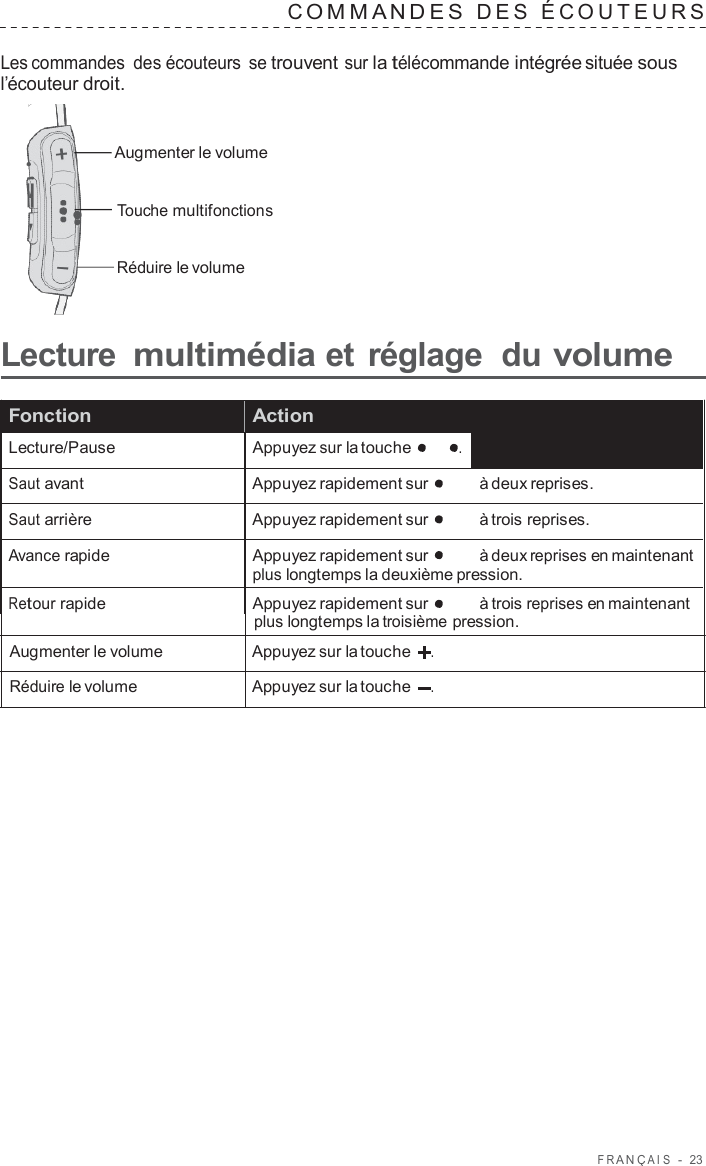 F R ANÇ AIS  -  23   C OMMANDES  DES  É C OUTEURS   Les commandes des écouteurs se trouvent sur la télécommande intégrée située sous l’écouteur droit.   Augmenter le volume Touche multifonctions Réduire le volume  Lecture multimédia et réglage  du volume  Fonction Action   Lecture/Pause Appuyez sur la touche . Saut avant Appuyez rapidement sur  à deux reprises. Saut arrière Appuyez rapidement sur  à trois reprises. Avance rapide Appuyez rapidement sur plus longtemps la deuxièm  e pr à deux reprises en maintenant ession. Retour rapide Appuyez rapidement sur  à trois reprises en maintenant plus longtemps la troisième pression.  Augmenter le volume Appuyez sur la touche    . Réduire le volume Appuyez sur la touche    . 