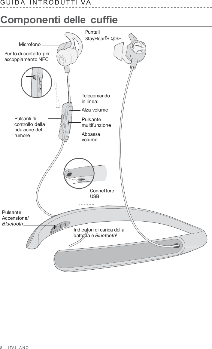 8  -  I T ALIANO   GUID A   INTRODUTTI V A  Componenti delle cuffie  Puntali StayHear®+ QC® Microfono  Punto di contatto per accoppiamento NFC          Pulsanti di controllo della riduzione del rumore Telecomando in linea: Alza volume  Pulsante multifunzione  Abbassa volume        Connettore USB  Pulsante Accensione/ Bluetooth    Indicatori di carica della batteria e Bluetooth® 