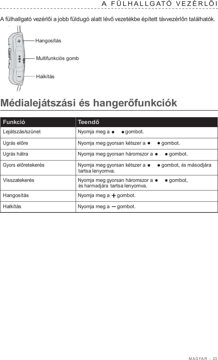 M A G Y A R  -  23   A  FÜLHALL G A T Ó  VEZÉRL ŐI   A fülhallgató vezérlői a jobb füldugó alatt lévő vezetékbe épített távvezérlőn találhatók.   Hangosítás Multifunkciós gomb Halkítás  Médialejátszási és hangerőfunkciók  Funkció  Teendő Lejátszás/szünet Nyomja meg a  gombot.  Ugrás előre Nyomja meg gyorsan kétszer a  gombot. Ugrás hátra Nyomja meg gyorsan háromszor a    gombot. Gyors előretekerés Nyomja meg gyorsan kétszer a  gombot, és másodjára tartsa lenyomva.  Visszatekerés Nyomja meg gyorsan háromszor a  gombot, és harmadjára tartsa lenyomva.  Hangosítás Nyomja meg a  gombot. Halkítás Nyomja meg a  gombot. 