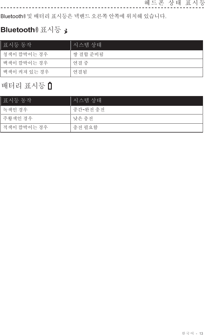 한국어  -  13   헤드폰  상 태  표시등   Bluetooth ® 및 배터리 표시등은 넥밴드 오른쪽 안쪽에 위치해 있습니다.  Bluetooth® 표시등  표시등 동작 시스템 상태 청색이 깜박이는 경우 쌍 결합 준비됨 백색이 깜박이는 경우 연결 중 백색이 켜져 있는 경우 연결됨  배터리 표시등  표시등 동작 시스템 상태 녹색인 경우 중간~완전 충전 주황색인 경우 낮은 충전 적색이 깜박이는 경우 충전 필요함 