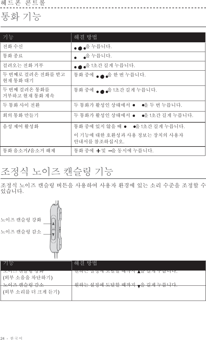 24  -  한국어   헤드폰  콘트롤   통화 기능   기능 해결 방법 전화 수신 을 누릅니다. 통화 종료 을 누릅니다. 걸려오는 전화 거부 을 1초간 길게 누릅니다. 두 번째로 걸려온 전화를 받고 현재 통화 대기 통화 중에 을 한 번 누릅니다. 두 번째 걸려온 통화를 거부하고 현재 통화 계속 통화 중에 을 1초간 길게 누릅니다. 두 통화 사이 전환 두 통화가 활성인 상태에서 을 두 번 누릅니다. 회의 통화 만들기 두 통화가 활성인 상태에서 을 1초간 길게 누릅니다. 음성 제어 활성화 통화 중에 있지 않을 때 을 1초간 길게 누릅니다. 이 기능에 대한 호환성과 사용 정보는 장치의 사용자 안내서를 참조하십시오. 통화 음소거/음소거 해제 통화 중에 및    을 동시에 누릅니다.   조정식 노이즈 캔슬링 기능  조정식 노이즈 캔슬링 버튼을 사용하여 사용자 환경에 있는 소리 수준을 조정할 수 있습니다.    노이즈 캔슬링 강화  노이즈 캔슬링 감소     기능 해결 방법 노이즈 캔슬링 강화 (외부 소음을 차단하기) 노이즈 캔슬링 감소 (외부 소리를 더 크게 듣기) 원하는 설정에 도달할 때까지   을 길게 누릅니다.  원하는 설정에 도달할 때까지   을 길게 누릅니다. 