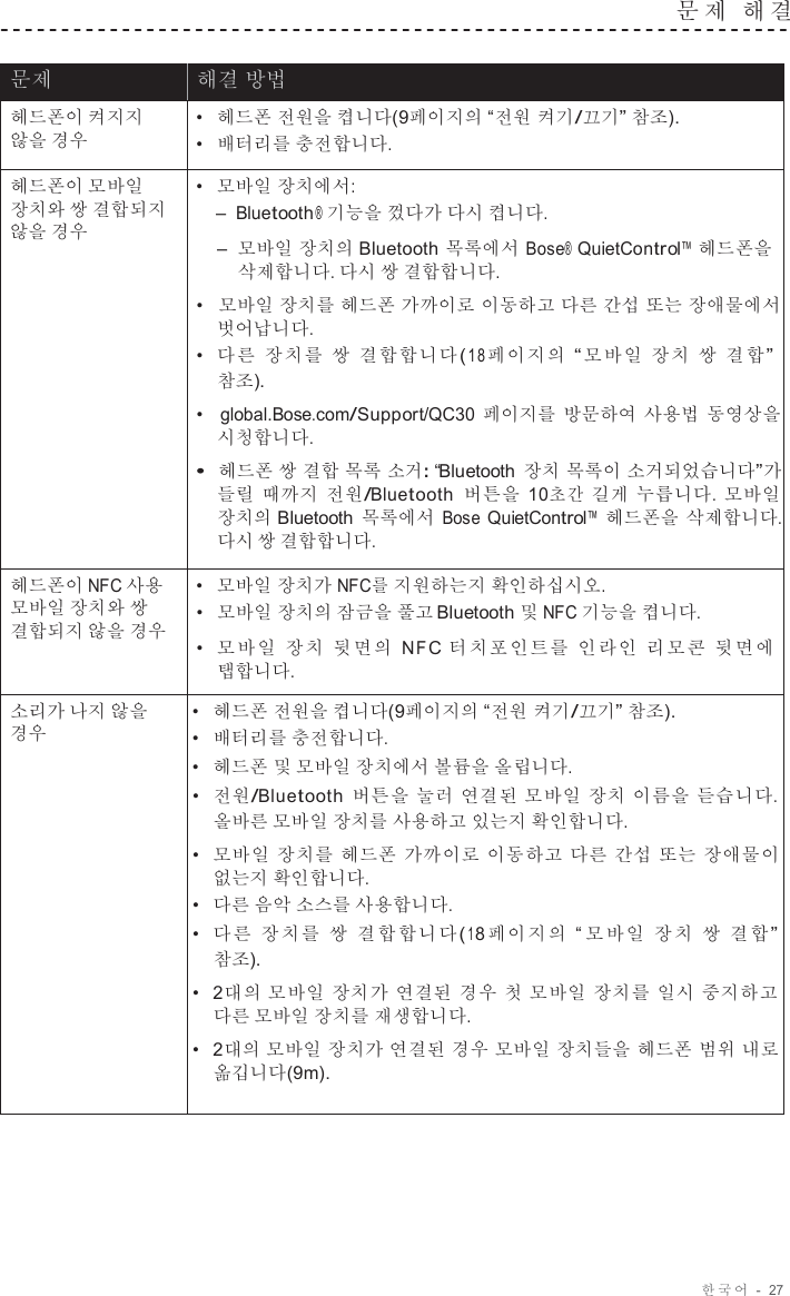 한국어  -  27   문 제  해 결    문제 해결 방법 헤드폰이 켜지지 않을 경우 •  헤드폰 전원을 켭니다(9페이지의 “전원 켜기/끄기” 참조). •  배터리를 충전합니다. 헤드폰이 모바일 장치와 쌍 결합되지 않을 경우 •   모바일 장치에서: –  Bluetooth ® 기능을 껐다가 다시 켭니다. –  모바일 장치의 Bluetooth 목록에서 Bose® QuietControl™ 헤드폰을 삭제합니다. 다시 쌍 결합합니다. •  모바일 장치를 헤드폰 가까이로 이동하고 다른 간섭 또는 장애물에서 벗어납니다. •  다른 장치를 쌍 결합합니다( 18 페이지의 “ 모바일 장치 쌍 결합” 참조). •  global.Bose.com/Support/QC30 페이지를 방문하여 사용법 동영상을 시청합니다. • 헤드폰 쌍 결합 목록 소거: “Bluetooth  장치 목록이 소거되었습니다”가 들릴 때까지 전원/Bluetooth  버튼을 10초간 길게 누릅니다. 모바일 장치의 Bluetooth  목록에서 Bose QuietControl™ 헤드폰을 삭제합니다. 다시 쌍 결합합니다. 헤드폰이 NFC 사용 모바일 장치와 쌍 결합되지 않을 경우 •  모바일 장치가 NFC를 지원하는지 확인하십시오. •  모바일 장치의 잠금을 풀고 Bluetooth 및 NFC 기능을 켭니다. •  모바 일 장치 뒷 면 의 N F C  터치포 인트를 인 라 인 리 모 콘 뒷 면 에 탭합니다. 소리가 나지 않을 경우 •  헤드폰 전원을 켭니다(9페이지의 “전원 켜기/끄기” 참조). •  배터리를 충전합니다. •  헤드폰 및 모바일 장치에서 볼륨을 올립니다. •  전원/Bluetooth  버튼을 눌러 연결된 모바일 장치 이름을 듣습니다. 올바른 모바일 장치를 사용하고 있는지 확인합니다. •  모바일 장치를 헤드폰 가까이로 이동하고 다른 간섭 또는 장애물이 없는지 확인합니다. •  다른 음악 소스를 사용합니다. •  다 른 장 치 를 쌍 결 합 합 니 다 ( 1 8 페 이 지 의 “ 모 바 일 장 치 쌍 결 합 ” 참조). •   2대의 모바일 장치가 연결된 경우 첫 모바일 장치를 일시 중지하고 다른 모바일 장치를 재생합니다. •   2대의 모바일 장치가 연결된 경우 모바일 장치들을 헤드폰 범위 내로 옮깁니다(9m). 