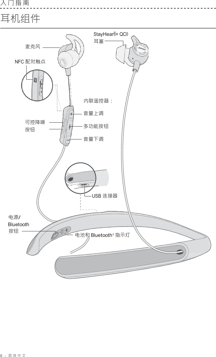 8  -  简体中文   入门指南  耳机组件   麦克风      StayHear®+ QC® 耳塞  NFC 配对触点      内联遥控器：    可控降噪 按钮 音量上调 多功能按钮 音量下调         USB 连接器   电源/ Bluetooth 按钮    电池和 Bluetooth ®  指示灯 