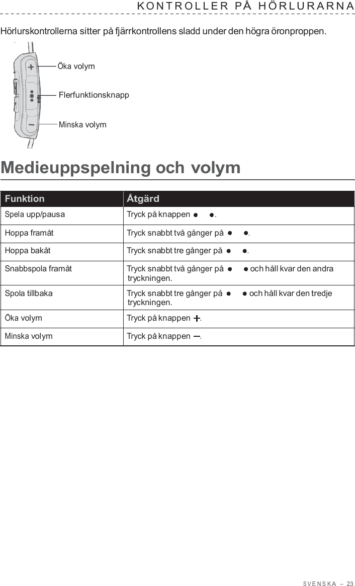 S VENSK A  –  23   K ONTROLLER  P Å  HÖRL URARNA   Hörlurskontrollerna sitter på fjärrkontrollens sladd under den högra öronproppen.   Öka volym Flerfunktionsknapp Minska volym  Medieuppspelning och volym  Funktion  Åtgärd Spela upp/pausa Tryck på knappen .  Hoppa framåt  Tryck snabbt två gånger på  . Hoppa bakåt Tryck snabbt tre gånger på . Snabbspola framåt  Tryck snabbt två gånger på och håll kvar den andra tryckningen.  Spola tillbaka Tryck snabbt tre gånger på och håll kvar den tredje tryckningen.  Öka volym   Tryck på knappen   . Minska volym   Tryck på knappen   . 