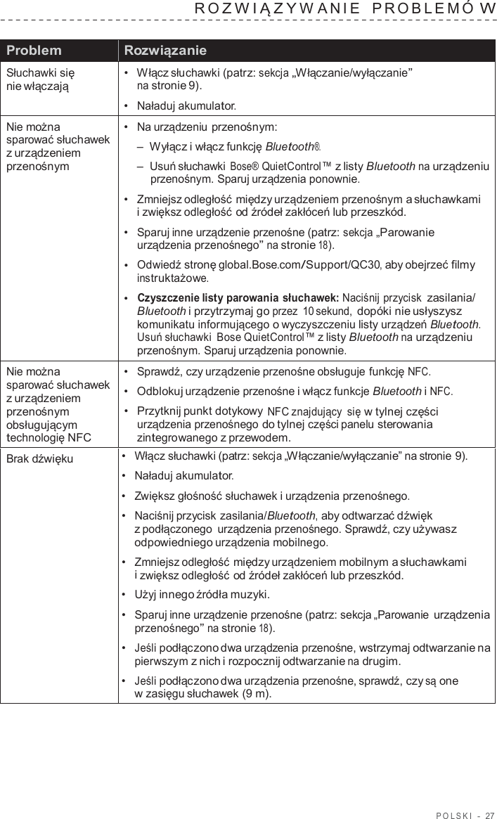 POLSKI  -  27   R O ZWIĄZY W ANIE   PROBLEMÓ W   Problem Rozwiązanie Słuchawki się nie włączają •  Włącz słuchawki (patrz: sekcja „Włączanie/wyłączanie” na stronie 9). •  Naładuj akumulator. Nie można sparować słuchawek z urządzeniem przenośnym •  Na urządzeniu przenośnym: –  Wyłącz i włącz funkcję Bluetooth®. –  Usuń słuchawki Bose® QuietControl™ z listy Bluetooth na urządzeniu przenośnym. Sparuj urządzenia ponownie. •  Zmniejsz odległość między urządzeniem przenośnym a słuchawkami i zwiększ odległość od źródeł zakłóceń lub przeszkód. •  Sparuj inne urządzenie przenośne (patrz: sekcja „Parowanie urządzenia przenośnego” na stronie 18). •  Odwiedź stronę global.Bose.com/Support/QC30, aby obejrzeć filmy instruktażowe. •  Czyszczenie listy parowania słuchawek: Naciśnij przycisk zasilania/ Bluetooth i przytrzymaj go przez  10 sekund, dopóki nie usłyszysz komunikatu informującego o wyczyszczeniu listy urządzeń Bluetooth. Usuń słuchawki Bose QuietControl™ z listy Bluetooth na urządzeniu przenośnym. Sparuj urządzenia ponownie. Nie można sparować słuchawek z urządzeniem przenośnym obsługującym technologię NFC •  Sprawdź, czy urządzenie przenośne obsługuje funkcję NFC. •  Odblokuj urządzenie przenośne i włącz funkcje Bluetooth i NFC. •   Przytknij punkt dotykowy NFC znajdujący  się w tylnej części urządzenia przenośnego do tylnej części panelu sterowania zintegrowanego z przewodem. Brak dźwięku •  Włącz słuchawki (patrz: sekcja „Włączanie/wyłączanie” na stronie 9). •  Naładuj akumulator. •  Zwiększ głośność słuchawek i urządzenia przenośnego. •  Naciśnij przycisk zasilania/Bluetooth, aby odtwarzać dźwięk z podłączonego  urządzenia przenośnego. Sprawdź, czy używasz odpowiedniego urządzenia mobilnego. •  Zmniejsz odległość między urządzeniem mobilnym a słuchawkami i zwiększ odległość od źródeł zakłóceń lub przeszkód. •  Użyj innego źródła muzyki. •  Sparuj inne urządzenie przenośne (patrz: sekcja „Parowanie urządzenia przenośnego” na stronie 18). •  Jeśli podłączono dwa urządzenia przenośne, wstrzymaj odtwarzanie na pierwszym z nich i rozpocznij odtwarzanie na drugim. •  Jeśli podłączono dwa urządzenia przenośne, sprawdź, czy są one w zasięgu słuchawek (9 m). 