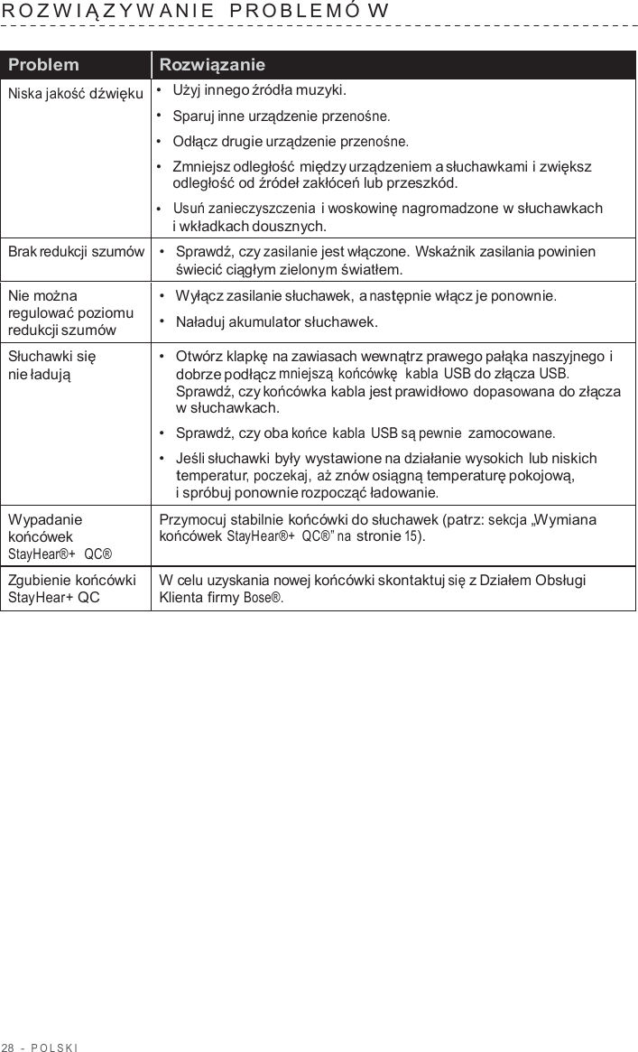 28  -  POLSKI   R O ZWIĄZY W ANIE   PROBLEMÓ W   Problem Rozwiązanie Niska jakość dźwięku •  Użyj innego źródła muzyki. •  Sparuj inne urządzenie przenośne. •  Odłącz drugie urządzenie przenośne. •  Zmniejsz odległość między urządzeniem a słuchawkami i zwiększ odległość od źródeł zakłóceń lub przeszkód. •  Usuń zanieczyszczenia i woskowinę nagromadzone w słuchawkach i wkładkach dousznych. Brak redukcji szumów •  Sprawdź, czy zasilanie jest włączone. Wskaźnik zasilania powinien świecić ciągłym zielonym światłem. Nie można regulować poziomu redukcji szumów •   Wyłącz zasilanie słuchawek, a następnie włącz je ponownie. •  Naładuj akumulator słuchawek. Słuchawki się nie ładują •  Otwórz klapkę na zawiasach wewnątrz prawego pałąka naszyjnego i dobrze podłącz mniejszą  końcówkę  kabla USB do złącza USB. Sprawdź, czy końcówka kabla jest prawidłowo dopasowana do złącza w słuchawkach. •  Sprawdź, czy oba końce kabla USB są pewnie zamocowane. •  Jeśli słuchawki były wystawione na działanie wysokich lub niskich temperatur, poczekaj, aż znów osiągną temperaturę pokojową, i spróbuj ponownie rozpocząć ładowanie. Wypadanie końcówek StayHear®+  QC® Przymocuj stabilnie końcówki do słuchawek (patrz: sekcja „Wymiana końcówek StayHear®+ QC®” na stronie 15). Zgubienie końcówki StayHear+ QC W celu uzyskania nowej końcówki skontaktuj się z Działem Obsługi Klienta firmy Bose®. 