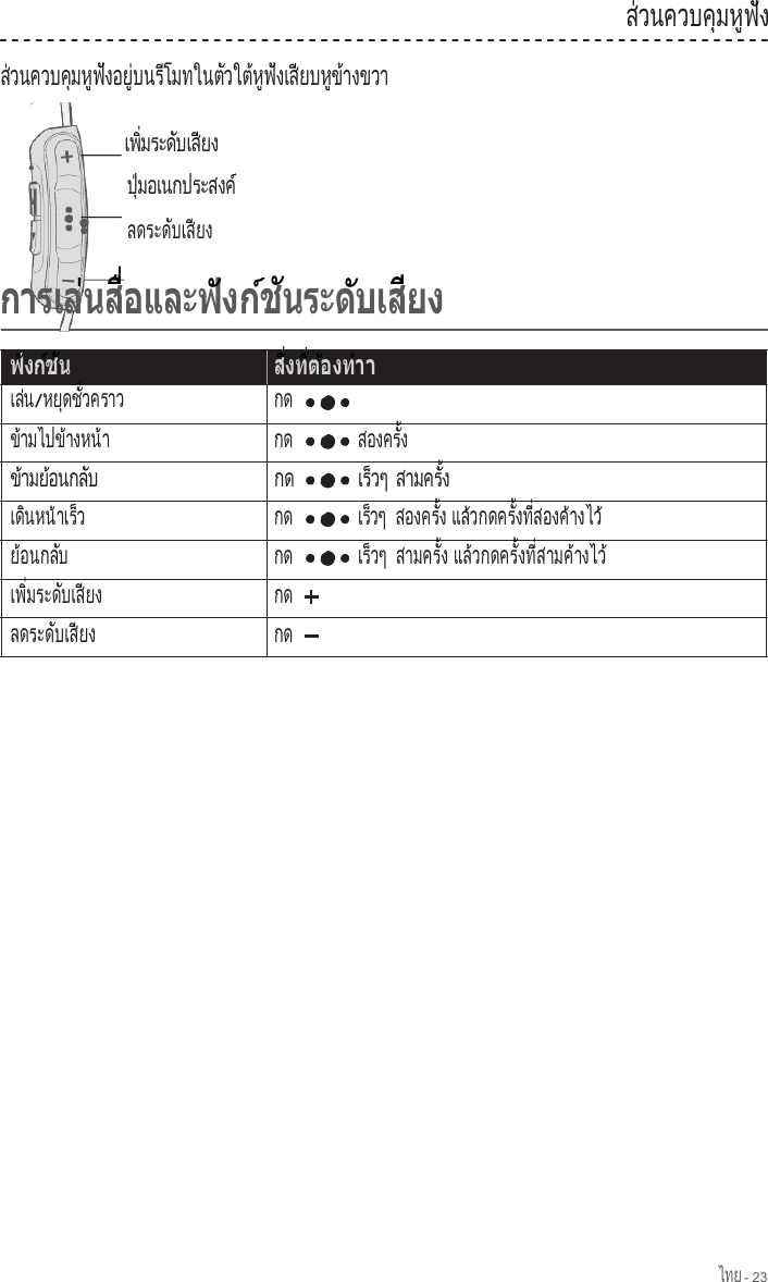 ไทย - 23  ส ว น ค ว บ ค  ม ห  ฟ  ง ่            ุ    ู  ั    ส ว น ค ว บ ค  ม ห  ฟ  ง อ ย   บ น ร  โ ม ท ใ น ต  ว ใ ต  ห  ฟ  ง เ ส  ย บ ห  ข  า ง ข ว า ่            ุ    ู  ั      ู่      ี            ั      ้  ู  ั     ี      ู  ้            เ พ   ม ร ะ ด  บ เ ส  ย ง     ิ่        ั     ี     ป  มอเนกประสงค    ุ่                     ์ ล ด ร ะ ด  บ เ ส  ย ง          ั     ี                                                     เล น   ่ /ห ย  ด ช   ว ค ร า ว    ุ    ั่          กด ข ามไปข างหน า ้          ้        ้  กด  ส อ ง ค ร   ง          ั้  ข า ม ย  อ น ก ล  บ ้      ้        ั   กด เ ร  ว ๆ   ็     ส า ม ค ร   ง          ั้   เ ด  น ห น  า เ ร  ว   ิ      ้     ็   กด  เ ร  ว ๆ   ็     ส อ ง ค ร   ง          ั้   แ ล  ว ก ด ค ร   ง ท   ส อ ง ค  า ง ไ ว      ้          ั้    ี่        ้    ้ ย  อ น ก ล  บ ้        ั   กด เ ร  ว ๆ   ็     ส า ม ค ร   ง          ั้   แ ล  ว ก ด ค ร   ง ท   ส า ม ค  า ง ไ ว      ้          ั้    ี่        ้        ้ เพ  มระด บเส ยง   ิ่        ั     ี      กด ล ด ร ะ ด  บ เ ส  ย ง          ั     ี     กด 