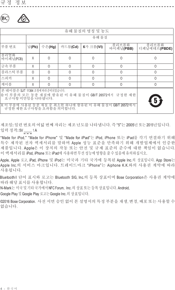 4  -  한국어   규 정  정 보       유해 물질의 명칭 및 농도  유해 물질 부품 번호 납(Pb) 수은(Hg) 카드뮴(Cd) 6가 크롬(VI) 폴리브롬화 바이페닐(PBB) 폴리브롬화 디페닐에테르(PBDE) 폴리염화 바이페닐(PCB)  X  O  O  O  O  O 금속 부품 X O O O O O 플라스틱 부품 O O O O O O 스피커 X O O O O O 케이블 X O O O O O 본 테이블은 SJ/T 11364 조항에 따라 준비되었습니다. O: 이 부품의 모든 동종 재질에 함유된 이 유해 물질이 GB/T  26572에서  규정한 제한 요구사항 미만임을 나타냅니다.  X: 이 부품에 사용된 동종 재질 중 최소한 하나에 함유된 이 유해 물질이 GB/T 26572에서 규정한 제한 요구사항을 초과함을 의미합니다.  제조일: 일련 번호의 여덟 번째 자리는 제조 년도를 나타냅니다. 즉 “5”는 2005년 또는 2015년입니다. 입력 정격: 5V           1 A “Made for iPod,” “Made for iPhone” 및 “Made for iPad”는 iPod,  iPhone 또는 iPad를 각기 연결하기 위해 특수 제작된 전자 액세서리를 말하며 Apple 성능 표준을 만족하기 위해 개발업체에서 인증한 제품입니다. Apple은 이 장치의 작동 또는 안전 및 규제 표준의 준수에 대한 책임이 없습니다. 이 액세서리를 iPod, iPhone 또는 iPad에 사용하면 무선 성능에 영향을 줄 수 있음에 유의하십시오. Apple, Apple 로고, iPad, iPhone 및 iPod는 미국과 기타 국가에 등록된 Apple Inc.의 상표입니다. App Store는 Apple Inc.의 서비스 마크입니다. 트레이드마크 “iPhone”는 Aiphone K.K.와의 사용권 계약에 따라 사용됩니다. Bluetooth ®  단어 표시와 로고는 Bluetooth SIG, Inc.의 등록 상표이며 Bose Corporation은 사용권 계약에 따라 해당 표시를 사용합니다. N-Mark는 미국 및 기타 국가에서 NFC Forum,  Inc.의 상표 또는 등록 상표입니다. Android, Google Play 및 Google Play 로고는 Google Inc.의 상표입니다. ©2016 Bose Corporation. 사전 서면 승인 없이 본 설명서의 특정 부분을 재생, 변경, 배포 또는 사용할 수 없습니다. 