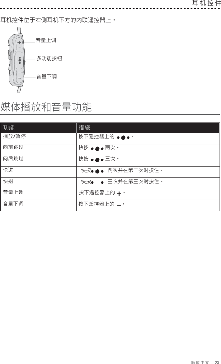 简体中文   -  23   耳机控件   耳机控件位于右侧耳机下方的内联遥控器上。   音量上调 多功能按钮 音量下调  媒体播放和音量功能   功能 措施 播放/暂停 按下遥控器上的 。 向前跳过 快按 两次。 向后跳过 快按 三次。 快进                                                  快按            两次并在第二次时按住。 快退                                                  快按            三次并在第三次时按住。 音量上调                                          按下遥控器上的    。 音量下调 按下遥控器上的    。 