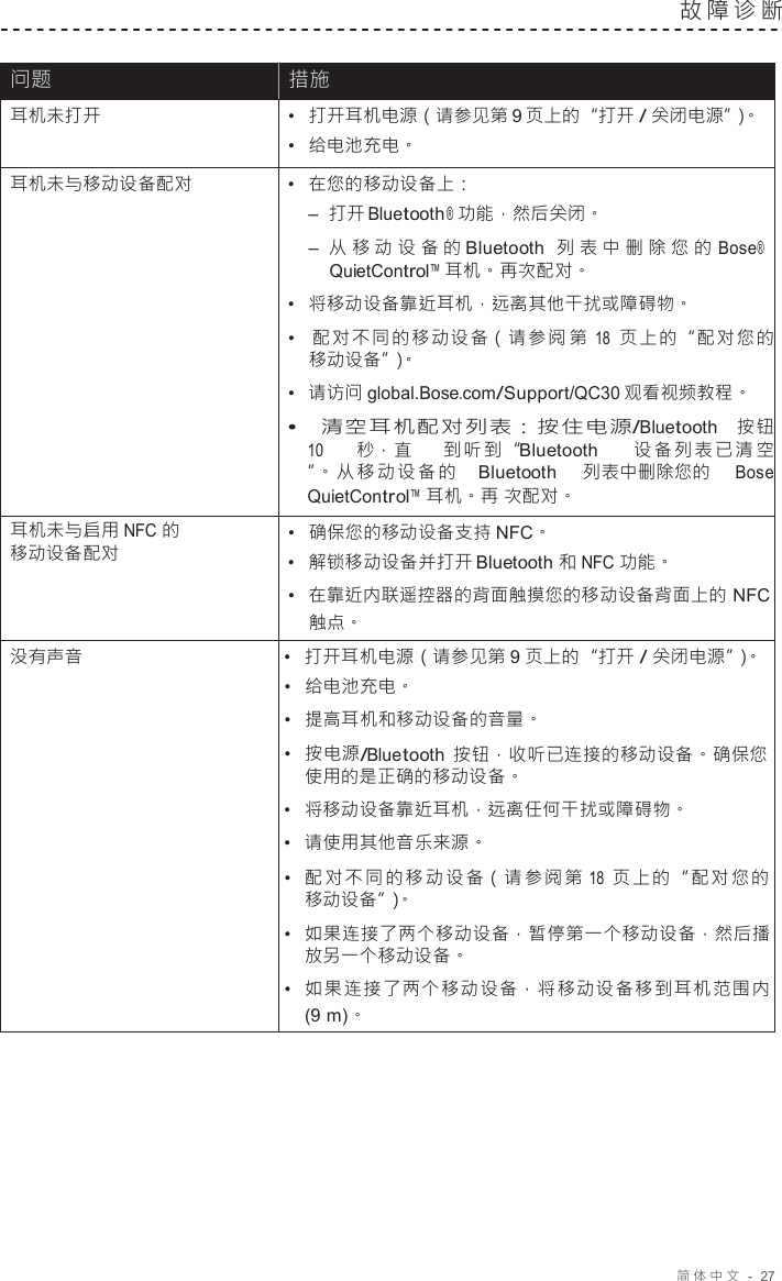 简体中文   -  27   故障诊断    问题 措施 耳机未打开 •  打开耳机电源（请参见第 9 页上的“打开 / 关闭电源”）。 •  给电池充电。 耳机未与移动设备配对 •  在您的移动设备上： –  打开 Bluetooth ® 功能，然后关闭。 –  从移动设备的 Bluetooth  列表中删除您的 Bose® QuietControl™ 耳机。再次配对。 •  将移动设备靠近耳机，远离其他干扰或障碍物。 •  配对不同的移动设备（请参阅 第 18 页上的“配对您的 移动设备”）。 •  请访问 global.Bose.com/Support/QC30 观看视频教程。 • 清空耳机配对列表：按住电源/Bluetooth  按钮 10 秒，直 到听到“Bluetooth  设备列表已清空 ”。从移动设备的 Bluetooth  列表中删除您的 Bose QuietControl™ 耳机。再 次配对。 耳机未与启用 NFC 的 移动设备配对 •  确保您的移动设备支持 NFC。 •  解锁移动设备并打开 Bluetooth 和 NFC 功能。 •  在靠近内联遥控器的背面触摸您的移动设备背面上的 NFC 触点。 没有声音 •  打开耳机电源（请参见第 9 页上的“打开 / 关闭电源”）。 •  给电池充电。 •  提高耳机和移动设备的音量。 •  按电源/Bluetooth  按钮，收听已连接的移动设备。确保您 使用的是正确的移动设备。 •  将移动设备靠近耳机，远离任何干扰或障碍物。 •  请使用其他音乐来源。 •  配对不同的移动设备（请参阅 第 18 页上的“配对您的 移动设备”）。 •  如果连接了两个移动设备，暂停第一个移动设备，然后播 放另一个移动设备。 •  如果连接了两个移动设备，将移动设备移到耳机范围内 (9 m)。 