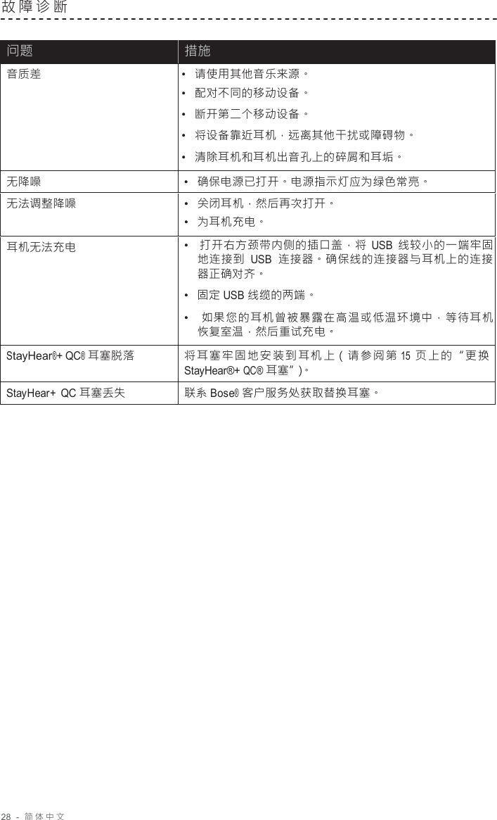 28  -  简体中文   故障诊断    问题 措施 音质差 •  请使用其他音乐来源。 •  配对不同的移动设备。 •  断开第二个移动设备。 •  将设备靠近耳机，远离其他干扰或障碍物。 •  清除耳机和耳机出音孔上的碎屑和耳垢。 无降噪 •  确保电源已打开。电源指示灯应为绿色常亮。 无法调整降噪 •  关闭耳机，然后再次打开。 •  为耳机充电。 耳机无法充电 •  打开右方颈带内侧的插口盖，将 USB 线较小的一端牢固 地连接到 USB 连接器。确保线的连接器与耳机上的连接 器正确对齐。 •  固定 USB 线缆的两端。 •  如果您的耳机曾被暴露在高温或低温环境中，等待耳机 恢复室温，然后重试充电。 StayHear®+ QC® 耳塞脱落 将耳 塞牢固 地安装 到耳 机上（请 参阅 第 15 页上 的“更换  StayHear®+ QC® 耳塞”）。 StayHear+ QC 耳塞丢失 联系 Bose® 客户服务处获取替换耳塞。 