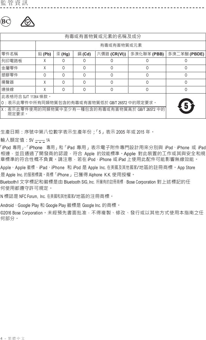 4  -  繁體中文   監管資訊       有毒或有害物質或元素的名稱及成分  有毒或有害物質或元素 零件名稱 鉛 (Pb) 汞 (Hg) 鎘 (Cd) 六價鉻 (CR(VI)) 多溴化聯苯 (PBB) 多溴二苯醚 (PBDE) 列印電路板 X O O O O O 金屬零件 X O O O O O 塑膠零件 O O O O O O 揚聲器 X O O O O O 連接線 X O O O O O 此表格符合 SJ/T 11364 條款。 O：表示此零件中所有同類物質包含的有毒或有害物質低於 GB/T 26572 中的限定要求。  X：表示此零件使用的同類物質中至少有一種包含的有毒或有害物質高於 GB/T 26572 中的 限定要求。   生產日期：序號中第八位數字表示生產年份；「5」表示 2005 年或 2015 年。 輸入額定值：5V         1A 「iPod 專用」、「iPhone   專用」和「iPad 專用」表示電子附件專門設計用來分別與 iPod、iPhone 或 iPad 相連，並且通過了開發商的認證，符合 Apple 的效能標準。Apple 對此裝置的工作或其與安全和規 章標準的符合性概不負責。請注意，若在 iPod、iPhone 或 iPad 上使用此配件可能影響無線效能。 Apple、Apple 徽標、iPad、iPhone  和 iPod 是 Apple  Inc. 在美國及其他國家/地區的註冊商標。App Store 是 Apple Inc. 的服務標識。商標「iPhone」已獲得 Aiphone  K.K. 使用授權。 Bluetooth ® 文字標記和徽標是由 Bluetooth SIG, Inc. 所擁有的註冊商標，Bose Corporation 對上述標記的任 何使用都遵守許可規定。 N 標誌是 NFC Forum,  Inc. 在美國和其他國家/地區的注冊商標。 Android、Google Play 和 Google Play 徽標是 Google Inc. 的商標。 ©2016 Bose Corporation。未經預先書面批准，不得複製、修改、發行或以其他方式使用本指南之任 何部分。 