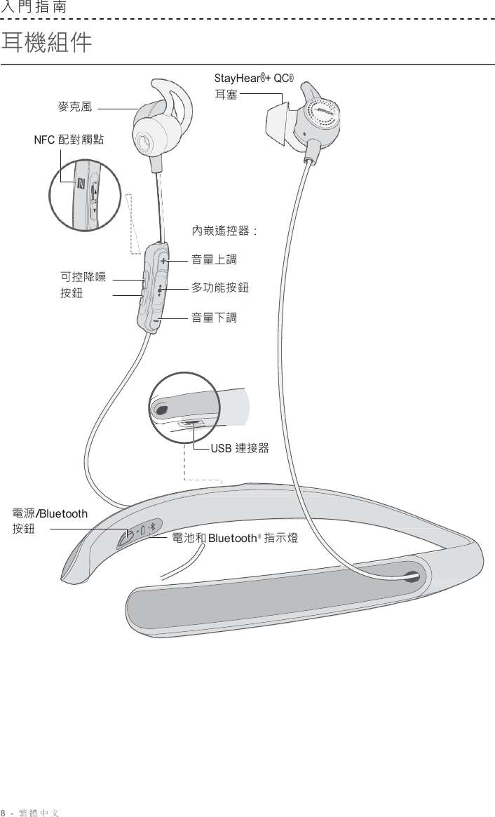 8  -  繁體中文   入門指南  耳機組件   麥克風      StayHear®+ QC® 耳塞  NFC 配對觸點      內嵌遙控器：   可控降噪 按鈕 音量上調 多功能按鈕 音量下調        USB 連接器    電源/Bluetooth 按鈕   電池和 Bluetooth ®  指示燈 