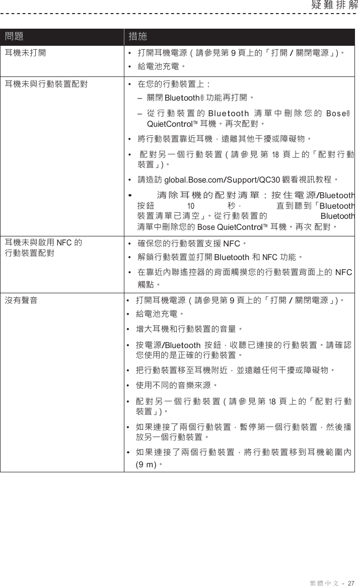 繁體中文  -  27   疑難排解    問題 措施 耳機未打開 •  打開耳機電源（請參見第 9 頁上的「打開 / 關閉電源」）。 •  給電池充電。 耳機未與行動裝置配對 •  在您的行動裝置上： –  關閉 Bluetooth ® 功能再打開。 –  從行動裝置的 Blue t ooth  清單中刪除您的 Bose ® QuietControl™ 耳機。再次配對。 •  將行動裝置靠近耳機，遠離其他干擾或障礙物。 •  配對另一個行動裝置（請參見 第 18 頁上的「配對行動 裝置」）。 •  請造訪 global.Bose.com/Support/QC30 觀看視訊教程。 • 清除耳機的配對清單：按住電源/Bluetooth 按鈕 10 秒， 直到聽到「Bluetooth 裝置清單已清空」。從行動裝置的 Bluetooth 清單中刪除您的 Bose QuietControl™ 耳機。再次 配對。 耳機未與啟用 NFC 的 行動裝置配對 •  確保您的行動裝置支援 NFC。 •  解鎖行動裝置並打開 Bluetooth 和 NFC 功能。 •  在靠近內聯遙控器的背面觸摸您的行動裝置背面上的 NFC 觸點。 沒有聲音 •  打開耳機電源（請參見第 9 頁上的「打開 / 關閉電源」）。 •  給電池充電。 •  增大耳機和行動裝置的音量。 •  按電源/Bluetooth  按鈕，收聽已連接的行動裝置。請確認 您使用的是正確的行動裝置。 •  把行動裝置移至耳機附近，並遠離任何干擾或障礙物。 •  使用不同的音樂來源。 •  配對另 一個行 動 裝 置（請參見 第 18 頁 上 的「配 對 行 動 裝置」）。 •  如果連接了兩個行動裝置，暫停第一個行動裝置，然後播 放另一個行動裝置。 •   如果連接了兩個行動裝置，將行動裝置移到耳機範圍內  (9 m)。 