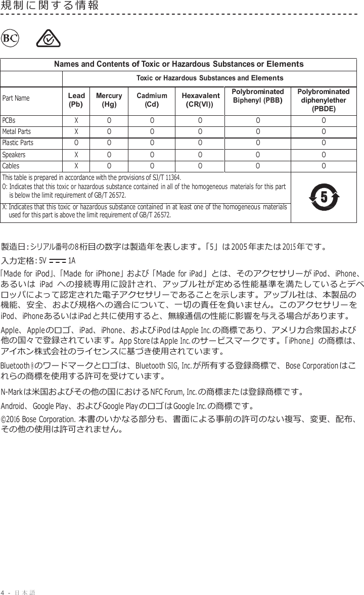 4  -  日本語   規制に関する情報          Names and Contents of Toxic or Hazardous Substances or Elements  Toxic or Hazardous Substances and Elements Part Name Lead (Pb) Mercury (Hg) Cadmium (Cd) Hexavalent (CR(VI)) Polybrominated Biphenyl (PBB) Polybrominated diphenylether (PBDE) PCBs X O O O O O Metal Parts X O O O O O Plastic Parts O O O O O O Speakers X O O O O O Cables X O O O O O This table is prepared in accordance with the provisions of SJ/T 11364. O: Indicates that this toxic or hazardous substance contained in all of the homogeneous  materials for this part is below the limit requirement of GB/T 26572.  X: Indicates that this toxic  or hazardous substance contained  in at least one of the homogeneous  materials used for this part is above the limit requirement of GB/T 26572.   製造日 : シリアル番号の 8 桁目の数字は製造年を表します。「5」は 2005 年または 2015 年です。 入力定格 : 5V  1A 「Made for iPod」、「Made for iPhone」および「Made for iPad」とは、そのアクセサリーが iPod、iPhone、 あるいは iPad への接続専用に設計され、アップル社が定める性能基準を満たしているとデベ ロッパによって認定された電子アクセサリーであることを示します。アップル社は、本製品の 機能、安全、および規格への適合について、一切の責任を負いません。このアクセサリーを iPod、iPhone あるいは iPad と共に使用すると、無線通信の性能に影響を与える場合があります。 Apple、Apple のロゴ、iPad、iPhone、および iPod は Apple Inc. の商標であり、アメリカ合衆国および 他の国々で登録されています。App Store は Apple Inc. のサービスマークです。「iPhone」の商標は、 アイホン株式会社のライセンスに基づき使用されています。 Bluetooth ® のワードマークとロゴは、Bluetooth SIG,  Inc. が所有する登録商標で、Bose Corporation はこ れらの商標を使用する許可を受けています。 N-Mark は米国およびその他の国における NFC Forum, Inc. の商標または登録商標です。 Android、Google Play、および Google Play のロゴは Google Inc. の商標です。 ©2016 Bose Corporation. 本書のいかなる部分も、書面による事前の許可のない複写、変更、配布、 その他の使用は許可されません。 