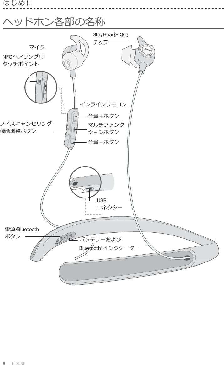 8  -  日本語   はじめに   ヘッドホン各部の名称 StayHear®+ QC® チップ マイク NFC ペアリング用 タッチポイント      インラインリモコン :   ノイズキャンセリング 機能調整ボタン 音量＋ボタン マルチファンク ションボタン 音量－ボタン         USB コネクター   電源/Bluetooth ボタン   バッテリーおよび Bluetooth ® インジケーター 