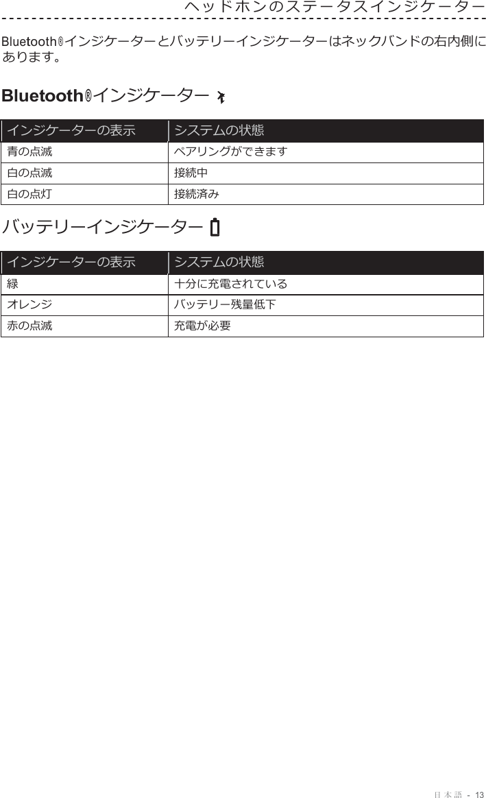 日本語  -  13   ヘッドホンのステータスインジケーター   Bluetooth ® インジケーターとバッテリーインジケーターはネックバンドの右内側に あります。  Bluetooth® インジケーター  インジケーターの表示 システムの状態 青の点滅 ペアリングができます 白の点滅 接続中 白の点灯 接続済み  バッテリーインジケーター  インジケーターの表示 システムの状態 緑 十分に充電されている オレンジ バッテリー残量低下 赤の点滅 充電が必要 