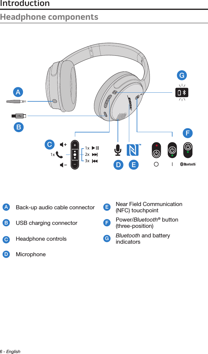Introduction6 - EnglishHeadphone componentsTMABCDEFGABack-up audio cable connector ENear Field Communication (NFC) touchpointBUSB charging connector FPower/Bluetooth® button (three-position) CHeadphone controls GBluetooth and battery  indicatorsDMicrophone 