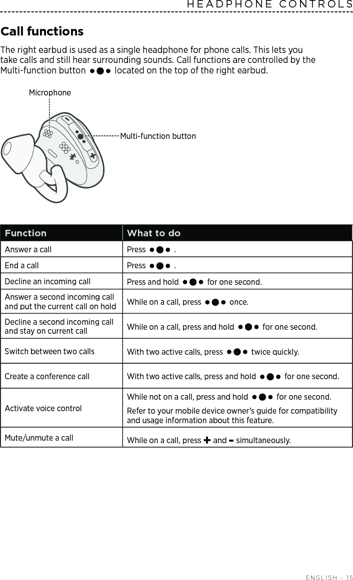  ENGLISH - 15HEADPHONE CONTROLS Call functionsThe right earbud is used as a single headphone for phone calls. This lets you  take calls and still hear surrounding sounds. Call functions are controlled by the  Multi-function  button   located on the top of the right earbud.MicrophoneMulti-function buttonFunction What to doAnswer a call Press   .End a call Press   .Decline an incoming call Press and hold   for one second.Answer a second incoming call and put the  current call on hold While on a call, press   once. Decline a second incoming call and stay on current call While on a call, press and hold   for one  second.Switch between two calls With two active calls, press   twice quickly.Create a conference call With two active calls, press and hold   for one  second.Activate voice controlWhile not on a call, press and hold   for one second. Refer to your mobile device owner’s guide for  compatibility and usage information about this feature.Mute/unmute a call While on a call, press + and - simultaneously.