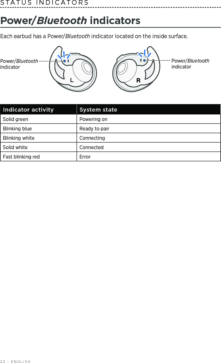 22 - ENGLISHSTATUS INDICATORSPower/Bluetooth indicatorsEach earbud has a Power/Bluetooth indicator located on the inside surface.Power/Bluetooth indicatorPower/Bluetooth indicatorIndicator activity System stateSolid green Powering onBlinking blue Ready to pairBlinking white ConnectingSolid white ConnectedFast blinking red Error