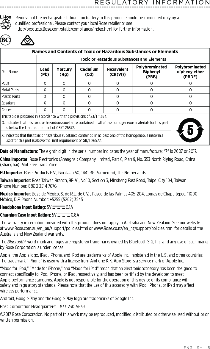  ENGLISH - 5REGULATORY INFORMATIONRemoval of the rechargeable lithium ion battery in this product should be conducted only by a  qualiﬁed  professional. Please contact your local Bose retailer or see  http://products.Bose.com/static/compliance/index.html for further information.    Names and Contents of Toxic or Hazardous Substances or ElementsToxic or Hazardous Substances and ElementsPart Name Lead (Pb)Mercury (Hg)Cadmium (Cd)Hexavalent (CR(VI))Polybrominated Biphenyl (PBB)Polybrominated diphenylether (PBDE)PCBs X O O O O OMetal Parts X O O O O OPlastic Parts O O O O O OSpeakers X O O O O OCables X O O O O OThis table is prepared in accordance with the provisions of SJ/T 11364.O:  Indicates that this toxic or hazardous substance contained in all of the  homogeneous materials for this part is below the limit requirement of GB/T 26572.X:  Indicates that this toxic or hazardous substance contained in at least one of the homogeneous materials used for this part is above the limit requirement of GB/T 26572.Date of Manufacture: The eighth digit in the serial number indicates the year of manufacture; “7” is 2007 or 2017.China Importer: Bose Electronics (Shanghai) Company Limited, Part C, Plan 9, No. 353 North  Riying Road, China (Shanghai) Pilot Free Trade ZoneEU Importer: Bose Products B.V., Gorslaan 60, 1441 RG Purmerend, The NetherlandsTaiwan Importer: Bose Taiwan Branch, 9F-A1, No.10, Section 3, Minsheng East Road, Taipei City 104, Taiwan Phone Number: 886 2 2514 7676Mexico Importer: Bose de México, S. de R.L. de C.V. , Paseo de las Palmas 405-204, Lomas de Chapultepec, 11000  México, D.F. Phone Number: +5255 (5202) 3545Headphone Input Rating: 5V   0.1ACharging Case Input Rating: 5V   0.8A The warranty information provided with this product does not apply in Australia and New Zealand. See our website at www.Bose.com.au/en_au/support/policies.html or www.Bose.co.nz/en_nz/support/policies.html for details of the Australia and New Zealand warranty.The Bluetooth® word mark and logos are registered trademarks owned by Bluetooth SIG, Inc. and any use of such marks by Bose Corporation is under license.Apple, the Apple logo, iPad, iPhone, and iPod are trademarks of Apple Inc., registered in the U.S. and other countries. The trademark “iPhone” is used with a license from Aiphone K.K. App Store is a service mark of Apple Inc. “Made for iPod,” “Made for iPhone,” and “Made for iPad” mean that an electronic accessory has been designed to connect speciﬁcally to iPod, iPhone, or iPad, respectively, and has been certiﬁed by the developer to meet  Apple  performance standards. Apple is not responsible for the operation of this device or its compliance with  safety and  regulatory standards. Please note that the use of this accessory with iPod, iPhone, or iPad may aect  wireless   performance.Android, Google Play and the Google Play logo are trademarks of Google Inc.Bose Corporation Headquarters: 1-877-230-5639©2017 Bose Corporation. No part of this work may be reproduced, modiﬁed, distributed or  otherwise used without prior written permission.