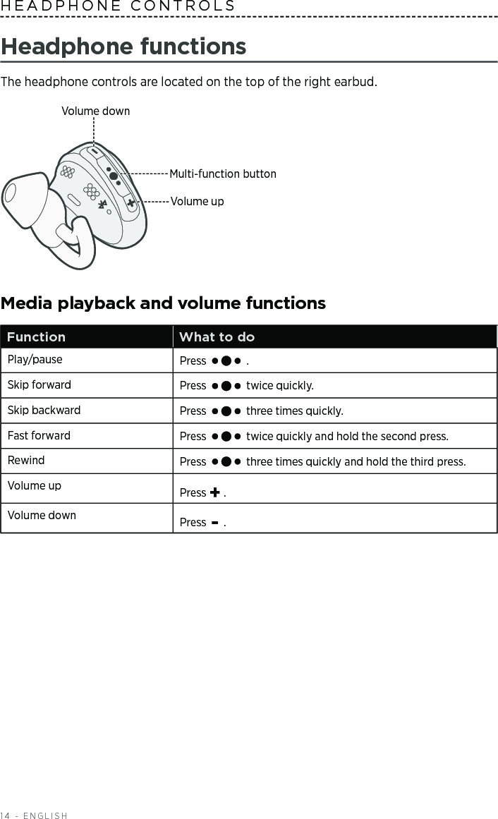 14 - ENGLISHHEADPHONE CONTROLS Headphone functionsThe headphone controls are located on the top of the right earbud.Volume upVolume downMulti-function buttonMedia playback and volume functionsFunction What to doPlay/pause Press   .Skip forward Press   twice quickly.Skip backward Press   three times quickly.Fast forward Press   twice quickly and hold the second press.Rewind Press   three times quickly and hold the third press.Volume up Press + .Volume down Press - .