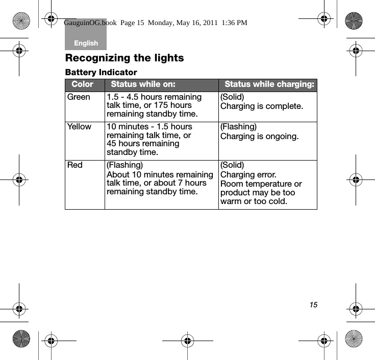 15English Tab 6, 12Tab 2, 8, 14 Tab 3, 9, 15 Tab 4, 10, 16 Tab 5, 11Recognizing the lightsBattery Indicator Color Status while on:  Status while charging:Green 1.5 - 4.5 hours remaining talk time, or 175 hours remaining standby time.(Solid) Charging is complete.Yellow 10 minutes - 1.5 hours remaining talk time, or 45 hours remaining standby time.(Flashing) Charging is ongoing.Red (Flashing) About 10 minutes remaining talk time, or about 7 hours remaining standby time.(Solid)Charging error.Room temperature or product may be too warm or too cold.GauguinOG.book  Page 15  Monday, May 16, 2011  1:36 PM