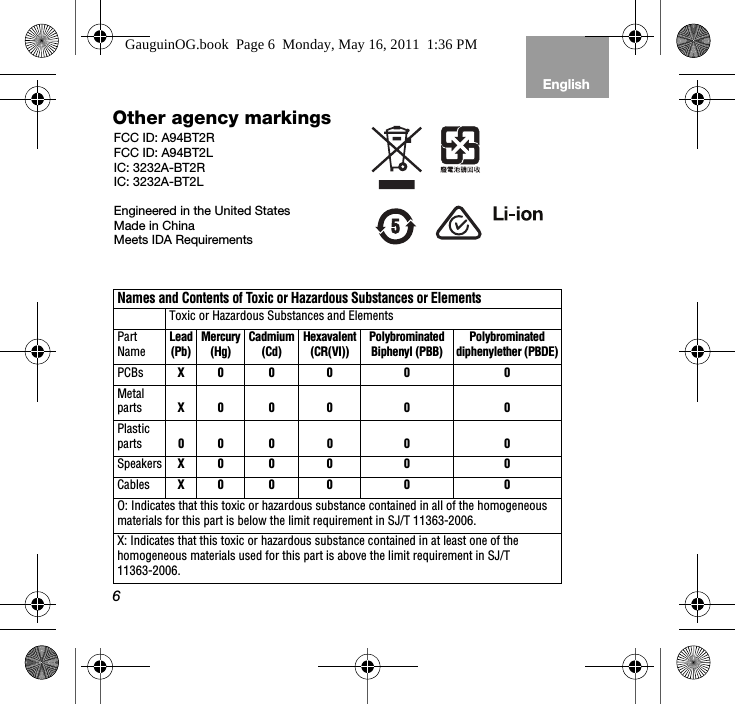 6EnglishTab 6, 12 Tab 5, 11 Tab 4, 10, 16 Tab 3, 9, 15 Tab 2, 8, 14Other agency markingsFCC ID: A94BT2R FCC ID: A94BT2LIC: 3232A-BT2RIC: 3232A-BT2LEngineered in the United StatesMade in ChinaMeets IDA RequirementsXXNames and Contents of Toxic or Hazardous Substances or Elements Toxic or Hazardous Substances and ElementsPart NameLead (Pb)Mercury (Hg)Cadmium (Cd)Hexavalent (CR(VI))Polybrominated Biphenyl (PBB)Polybrominated diphenylether (PBDE)PCBsX0 0 0 0 0Metal partsX0 0 0 0 0Plastic parts00 0 0 0 0SpeakersX0 0 0 0 0CablesX0 0 0 0 0O: Indicates that this toxic or hazardous substance contained in all of the homogeneous materials for this part is below the limit requirement in SJ/T 11363-2006. X: Indicates that this toxic or hazardous substance contained in at least one of the homogeneous materials used for this part is above the limit requirement in SJ/T 11363-2006.GauguinOG.book  Page 6  Monday, May 16, 2011  1:36 PM