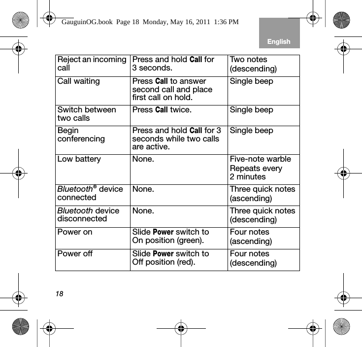 18EnglishTab 6, 12 Tab 5, 11 Tab 4, 10, 16 Tab 3, 9, 15 Tab 2, 8, 14Reject an incoming call Press and hold Call for 3 seconds. Two notes(descending)Call waiting Press Call to answer  second call and place first call on hold.Single beepSwitch between two calls  Press Call twice.  Single beepBegin conferencing Press and hold Call for 3 seconds while two calls are active.Single beepLow battery None. Five-note warbleRepeats every 2minutesBluetooth® device connected None. Three quick notes(ascending)Bluetooth device disconnected None. Three quick notes(descending)Power on Slide Power switch to On position (green). Four notes(ascending)Power off Slide Power switch to Off position (red). Four notes(descending)GauguinOG.book  Page 18  Monday, May 16, 2011  1:36 PM