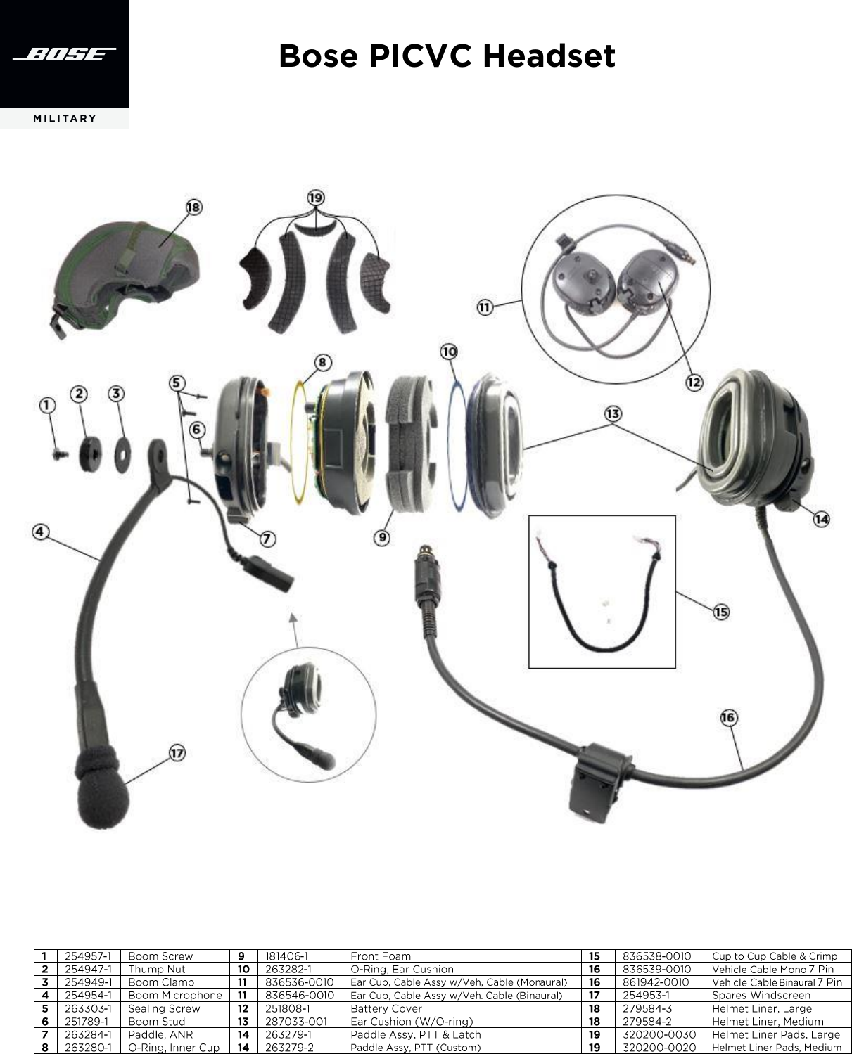 Bose PICVC Headset Part Numbers