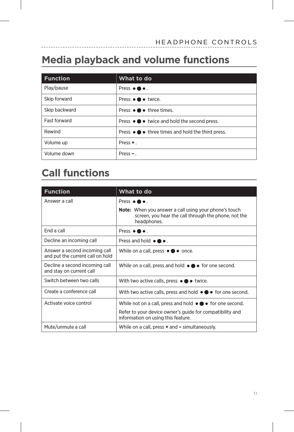   11HEADPHONE CONTROLSMedia playback and volume functionsFunction What to doPlay/pause Press  .Skip forward Press   twice.Skip backward Press   three times.Fast forward Press   twice and hold the second press.Rewind Press   three times and hold the third press.Volume up Press + .Volume down Press – .Call functionsFunction What to doAnswer a call Press  .Note: When you answer a call using your phone’s touch screen, you hear the call through the phone, not the  headphones.End a call Press  .Decline an incoming call Press and hold  .Answer a second incoming call and put the  current call on holdWhile on a call, press   once. Decline a second incoming call and stay on current callWhile on a call, press and hold   for one  second.Switch between two calls With two active calls, press   twice.Create a conference call With two active calls, press and hold   for one  second.Activate voice control While not on a call, press and hold   for one second. Refer to your device owner’s guide for  compatibility and information on using this feature.Mute/unmute a call While on a call, press + and – simultaneously.