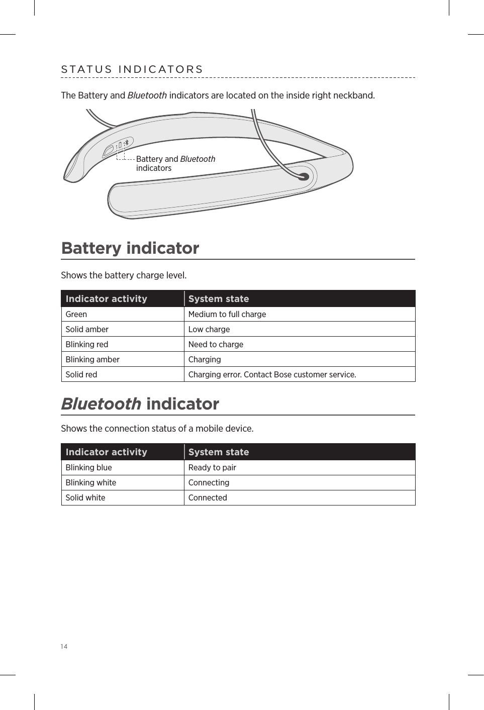 14STATUS INDICATORSThe Battery and Bluetooth indicators are located on the inside right neckband.Battery indicatorShows the battery charge level. Indicator activity System stateGreen Medium to full chargeSolid amber Low chargeBlinking red Need to chargeBlinking amber ChargingSolid red Charging error. Contact Bose customer service.Bluetooth indicatorShows the connection status of a mobile device.Indicator activity System stateBlinking blue Ready to pairBlinking white ConnectingSolid white ConnectedBattery and Bluetooth indicators