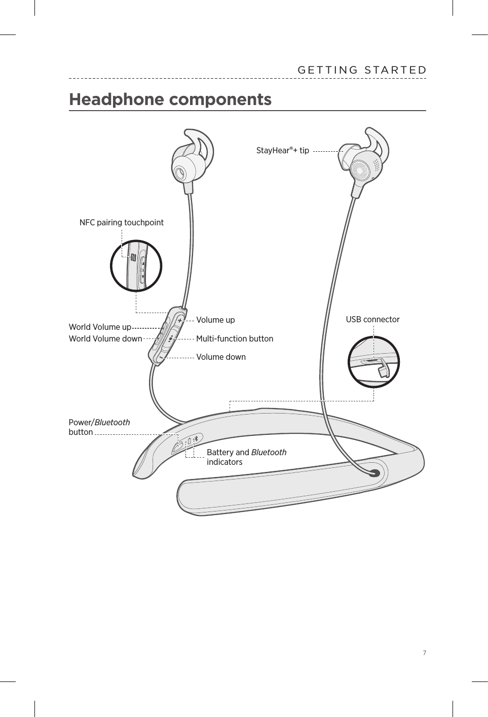  7GETTING STARTED Headphone componentsBattery and Bluetooth indicatorsPower/Bluetooth buttonStayHear®+ tipUSB connectorVolume upMulti-function buttonVolume downNFC pairing touchpointWorld Volume upWorld Volume down