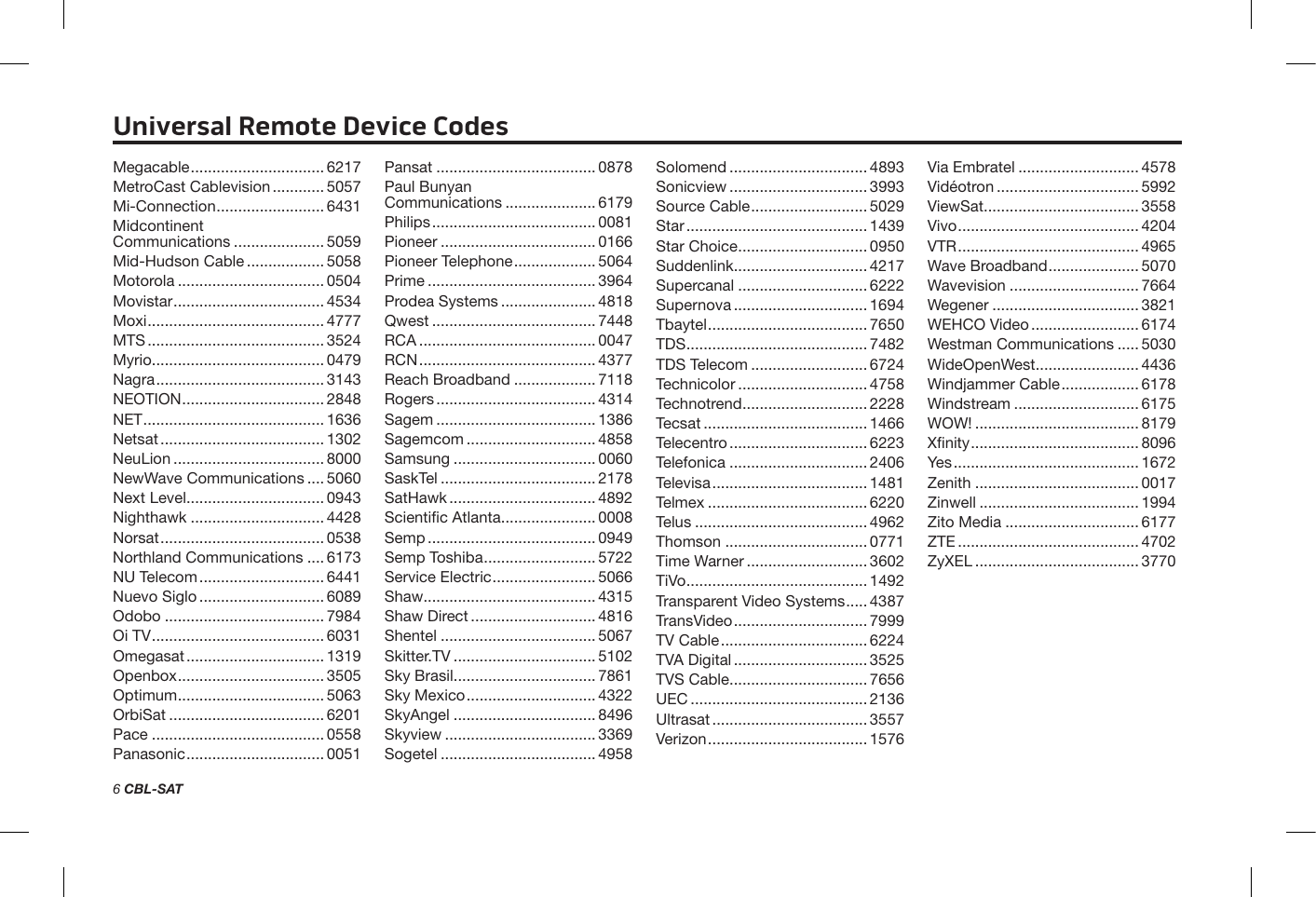 Page 6 of 12 - Bose  Solo 5 PDF Remote Codes
