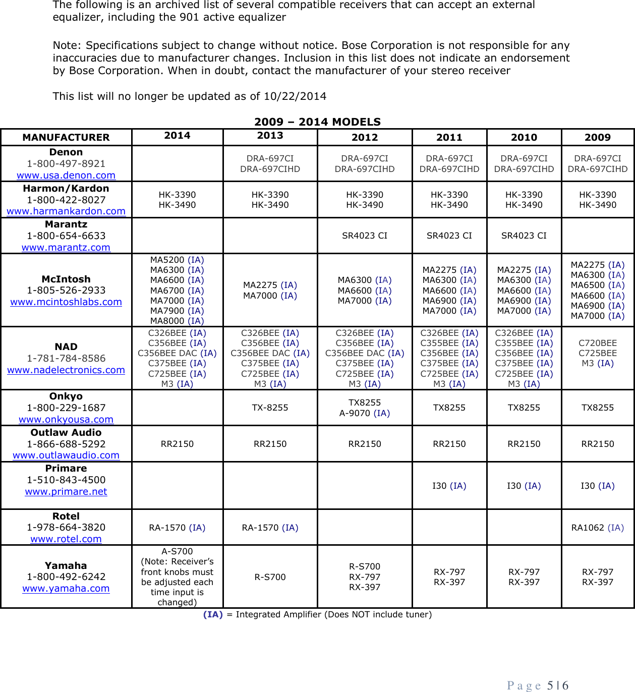 Page 5 of 6 - Bose  St List En 901