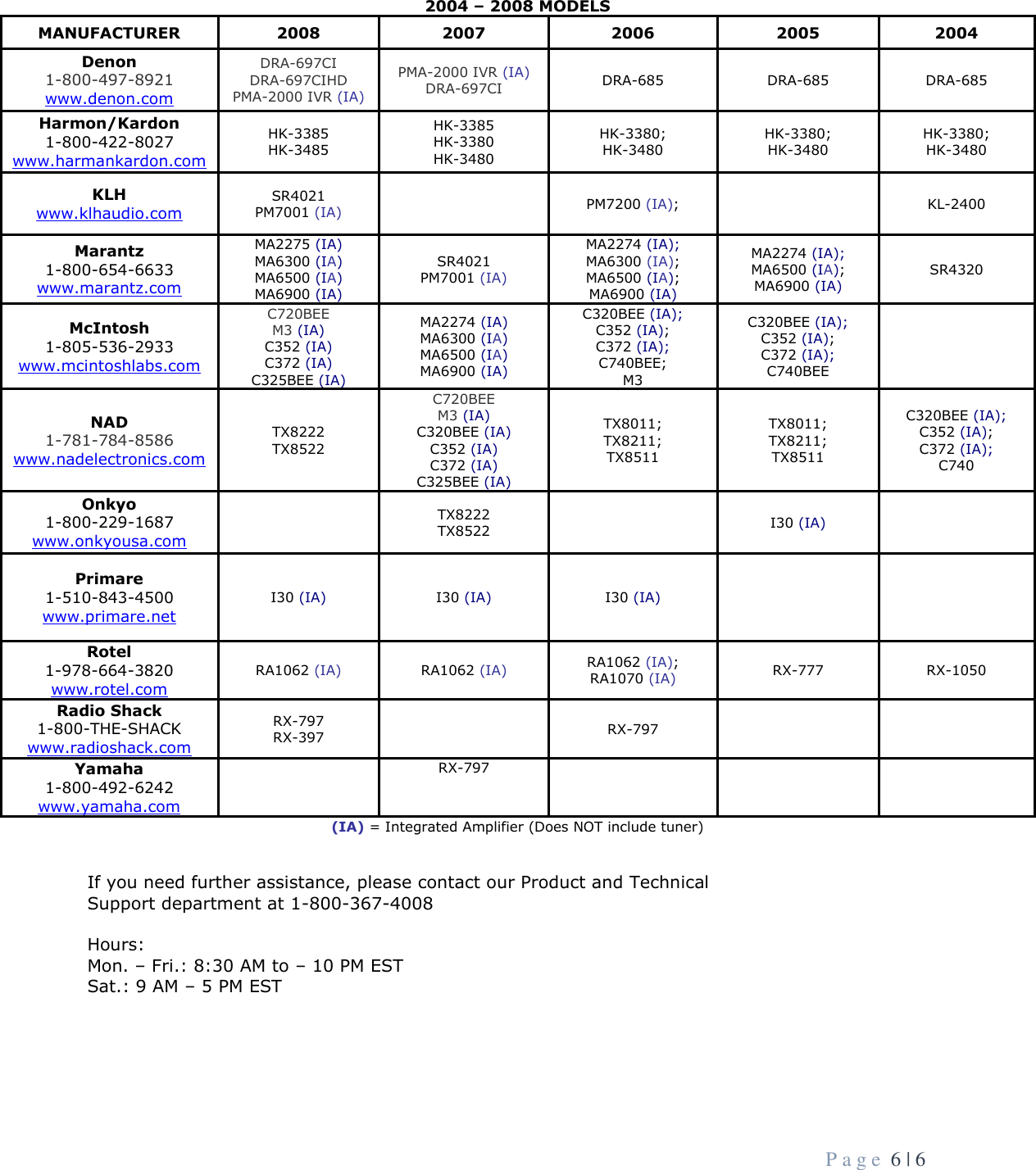 Page 6 of 6 - Bose  St List En 901