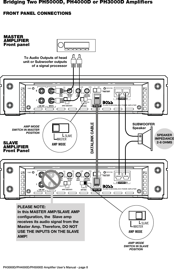Page 8 of 11 - Boss-Audio-Systems Boss-Audio-Systems-Phantom-Ph3000D-Users-Manual- PHANTOM Class D Amp MANUAL 2  Boss-audio-systems-phantom-ph3000d-users-manual