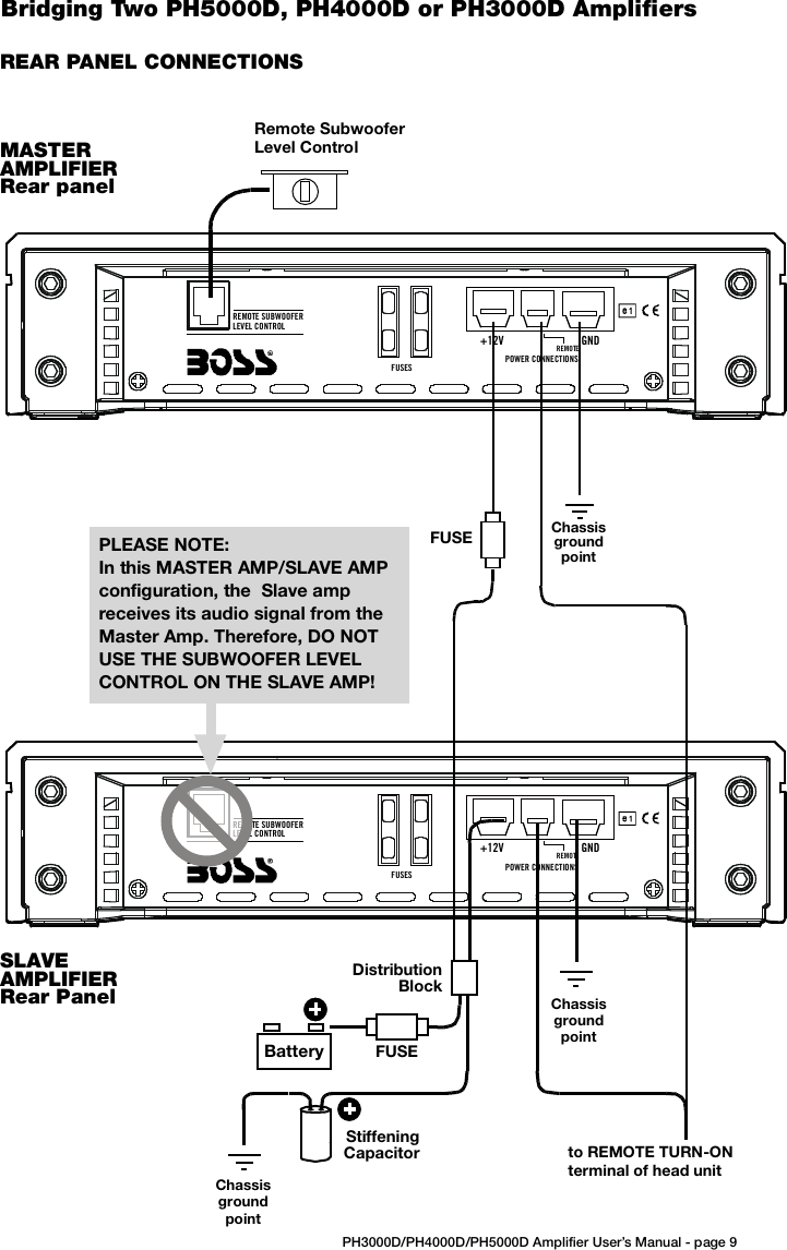 Page 9 of 11 - Boss-Audio-Systems Boss-Audio-Systems-Phantom-Ph3000D-Users-Manual- PHANTOM Class D Amp MANUAL 2  Boss-audio-systems-phantom-ph3000d-users-manual
