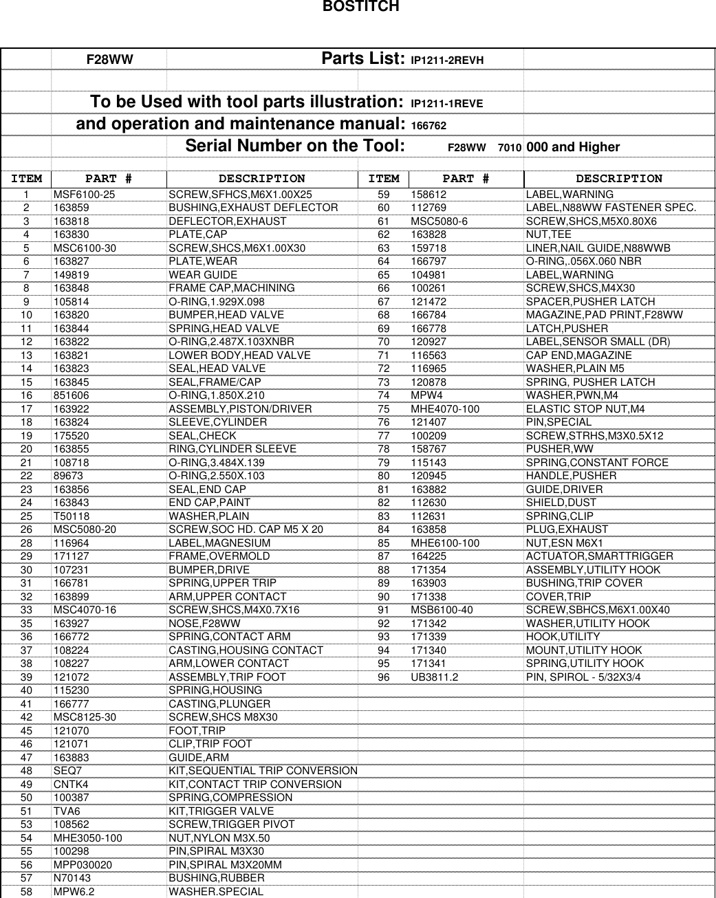 Page 3 of 3 - Bostitch F28WW IP1211-1RevE_F28WW User Manual To The B1d5aed2-4da2-438f-be64-3fb5eb03d672