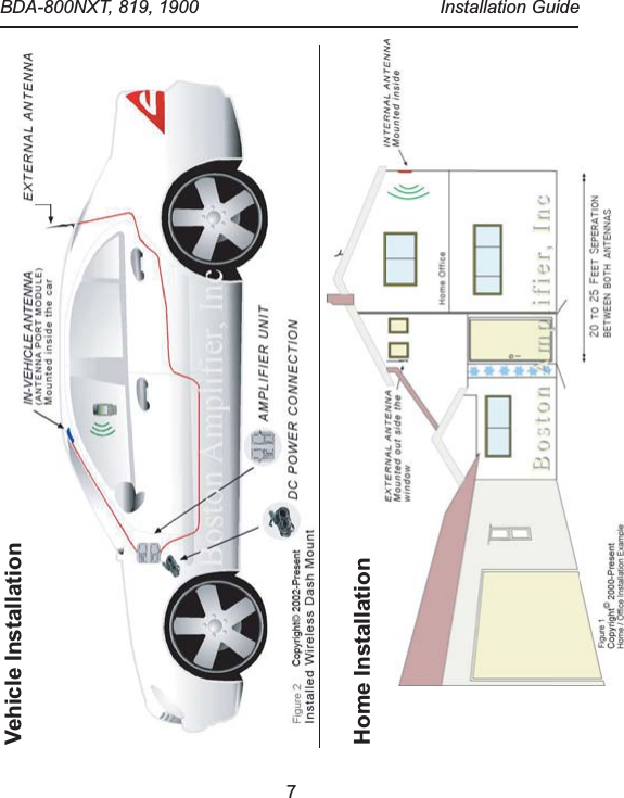 7 Vehicle InstallationHome Installation   BDA-800NXT, 819, 1900  Installation Guide